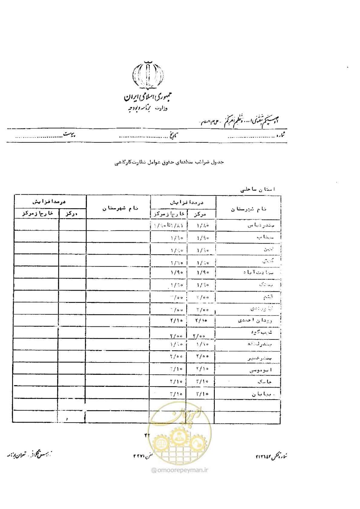 صفحه 30 از 32