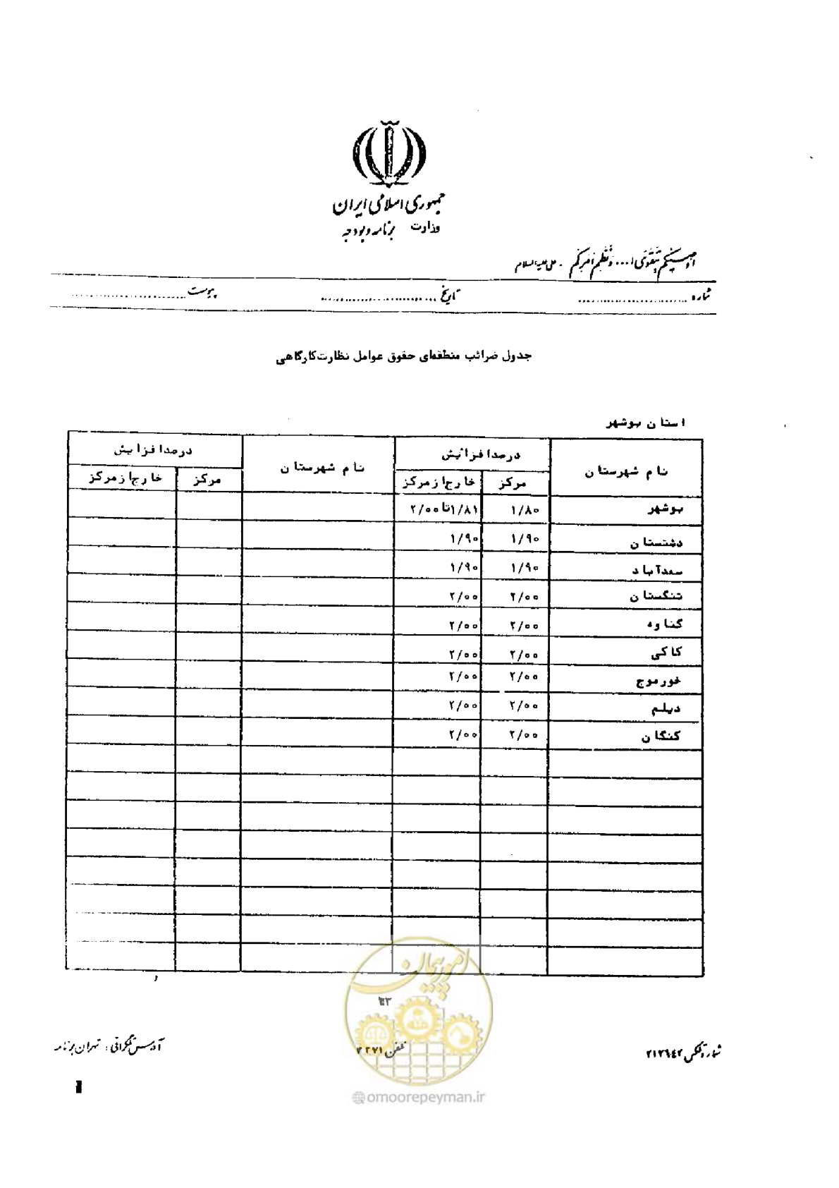 صفحه 31 از 32