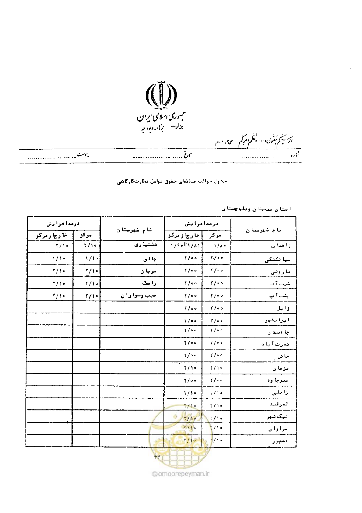 صفحه 32 از 32