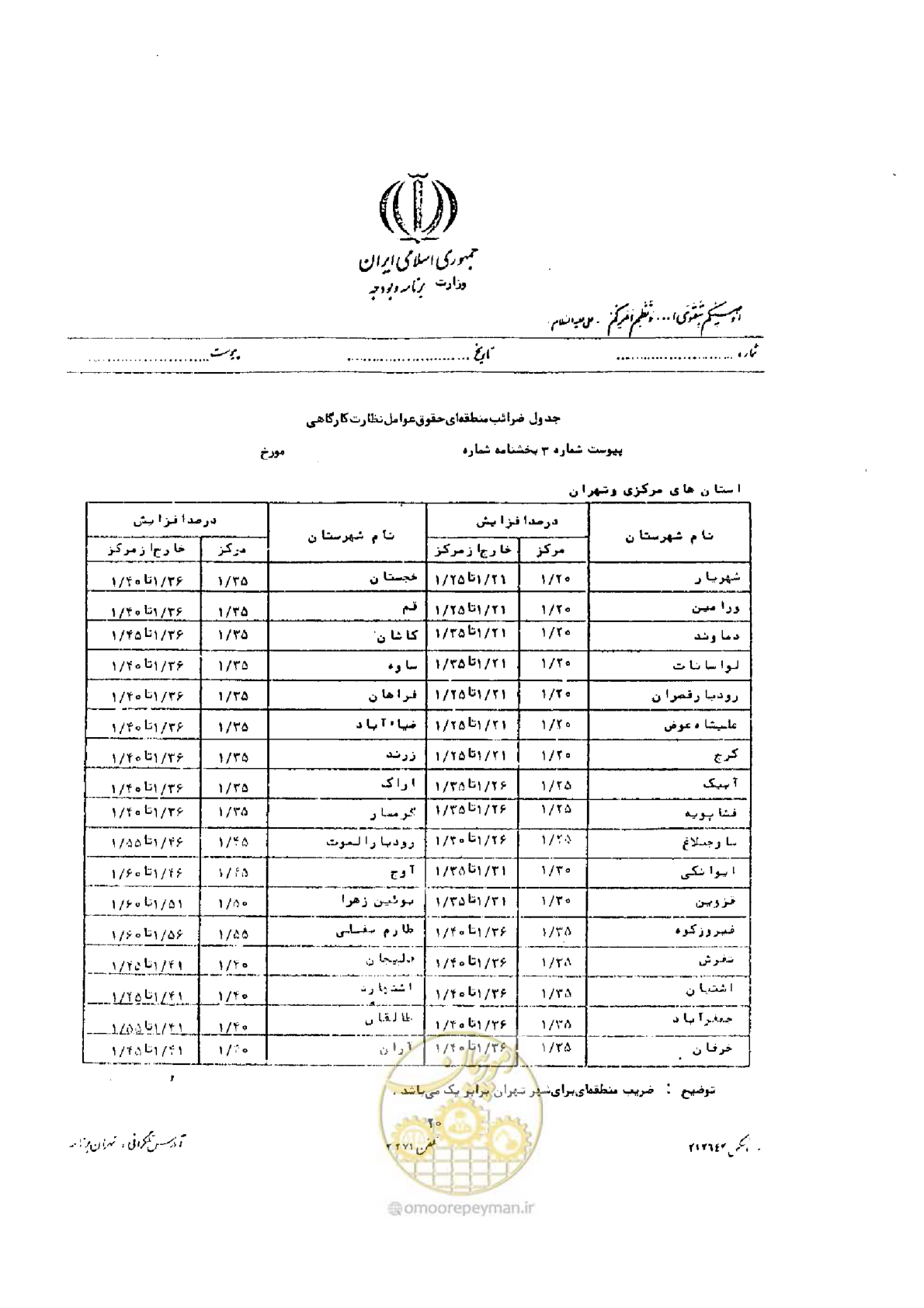 صفحه 8 از 32
