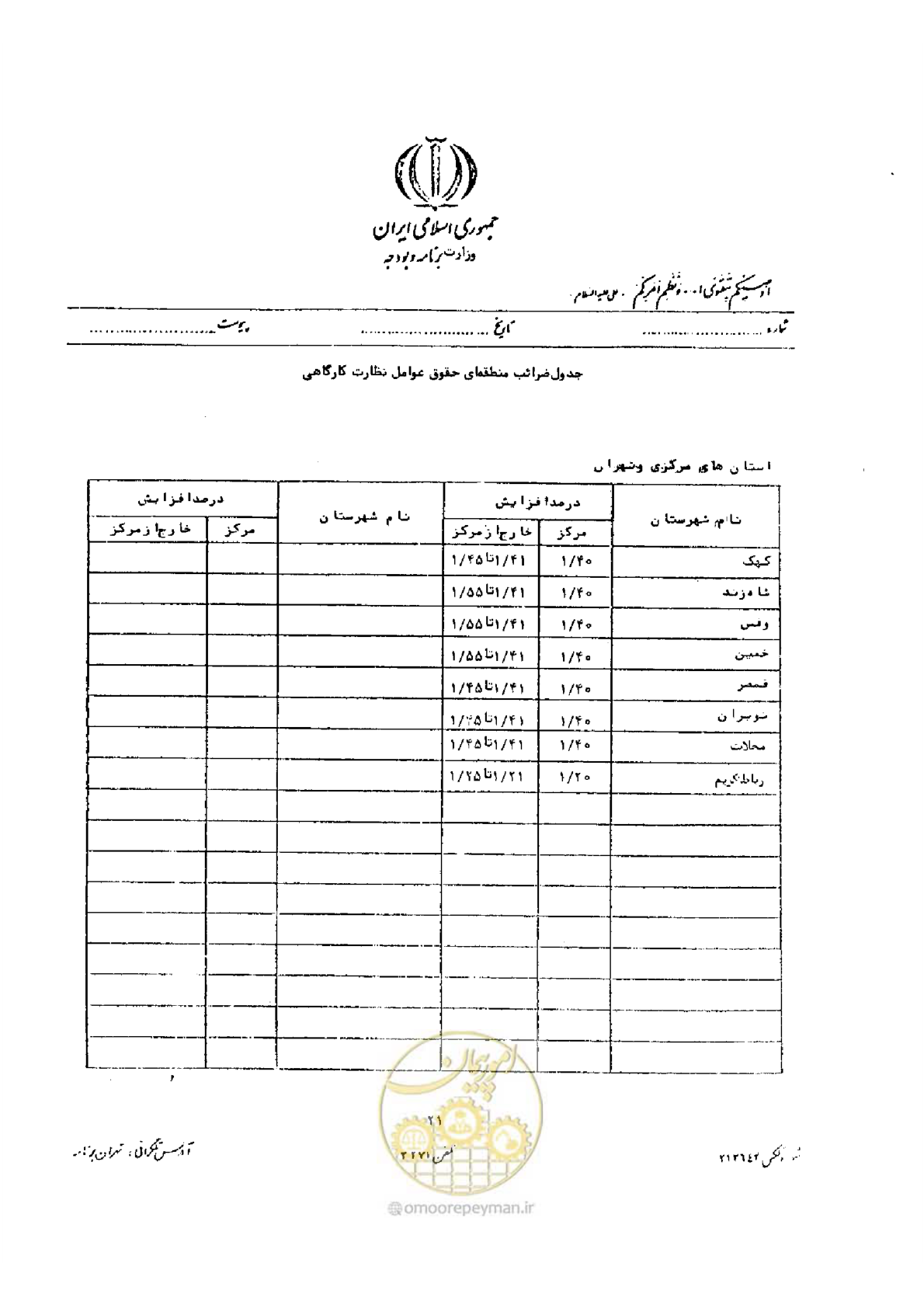 صفحه 9 از 32