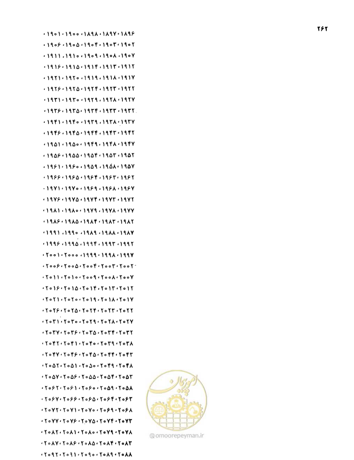 صفحه 260 از 467