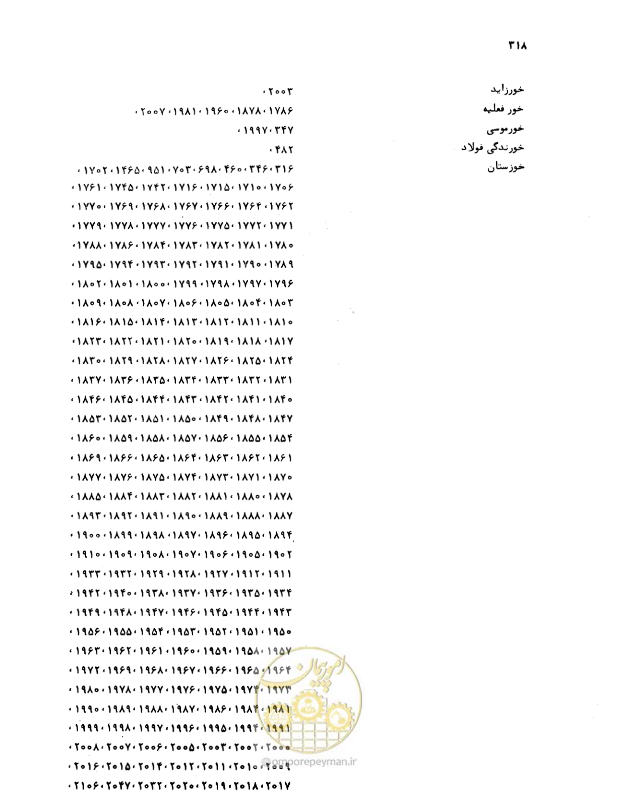 صفحه 316 از 467