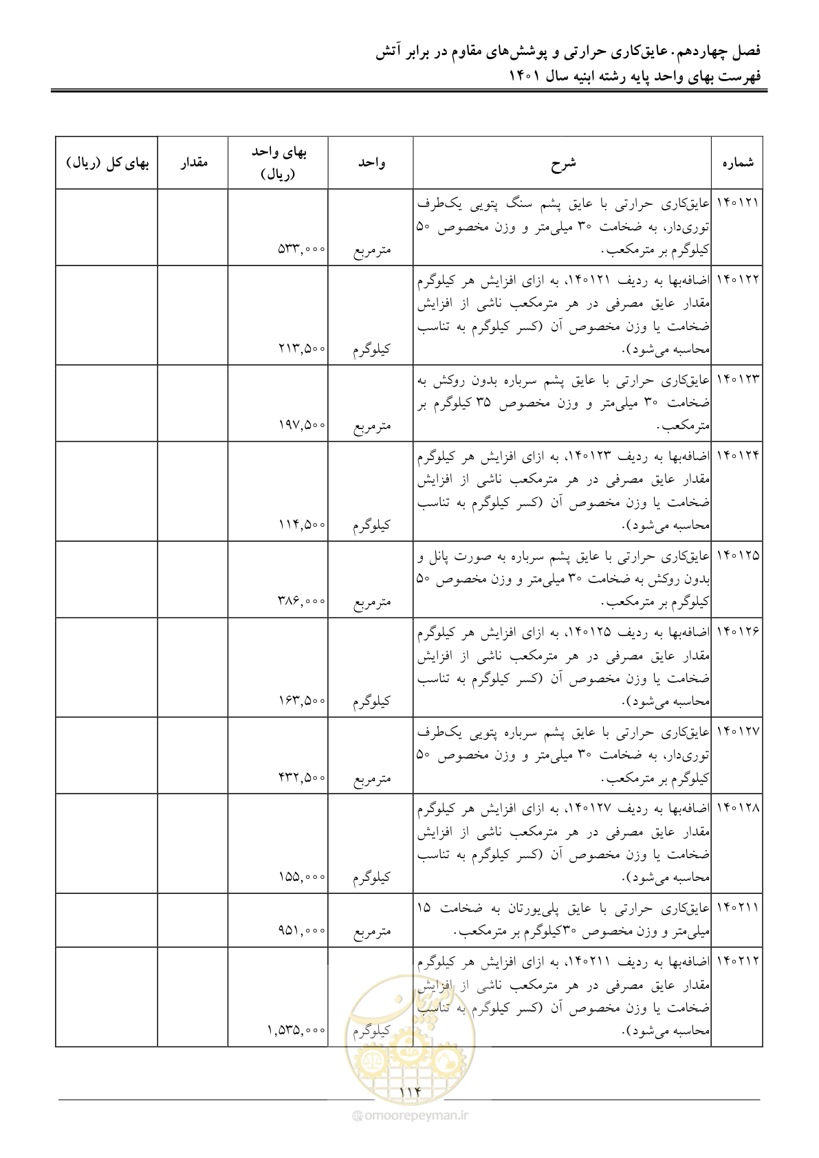 صفحه 117 از 262