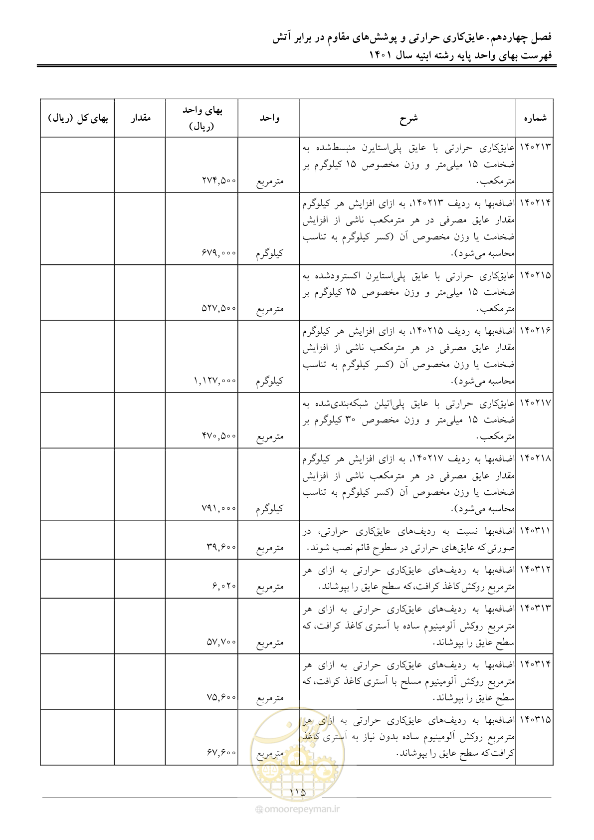 صفحه 118 از 262