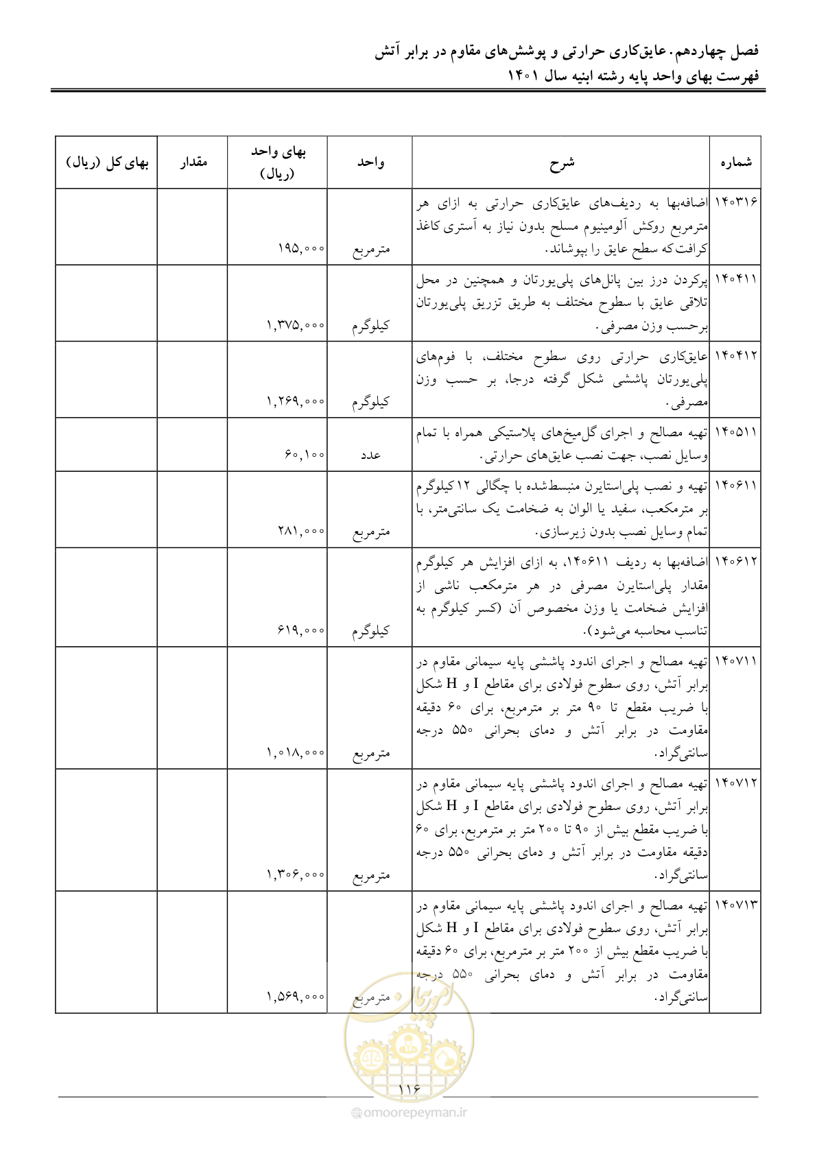 صفحه 119 از 262