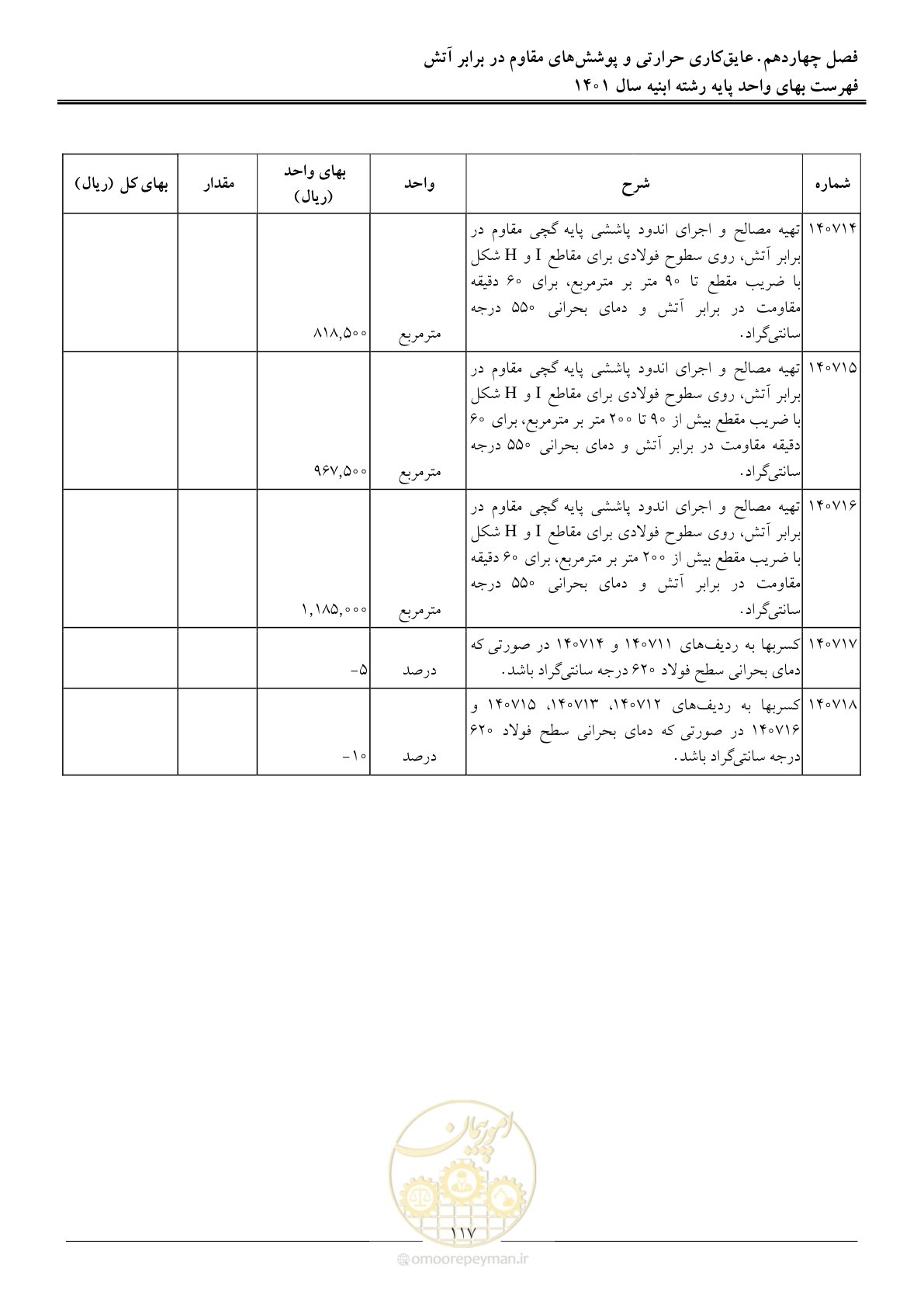 صفحه 120 از 262