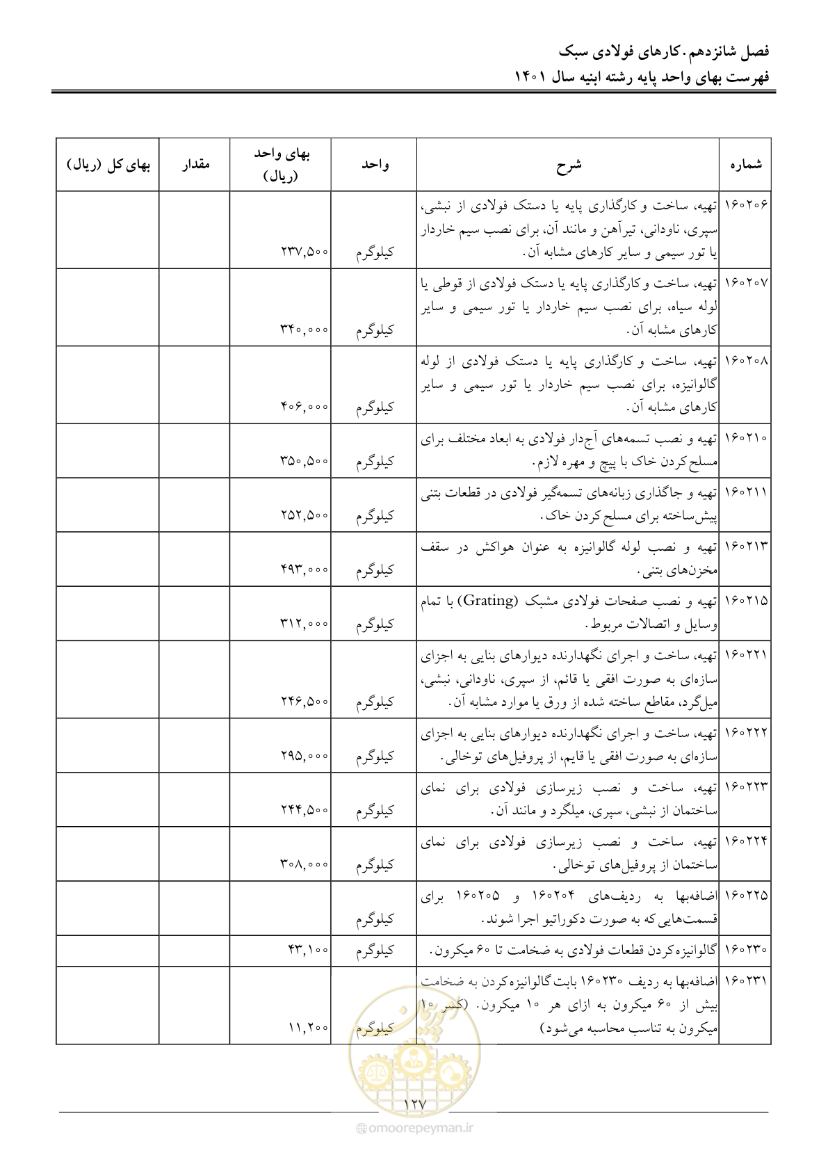 صفحه 130 از 262