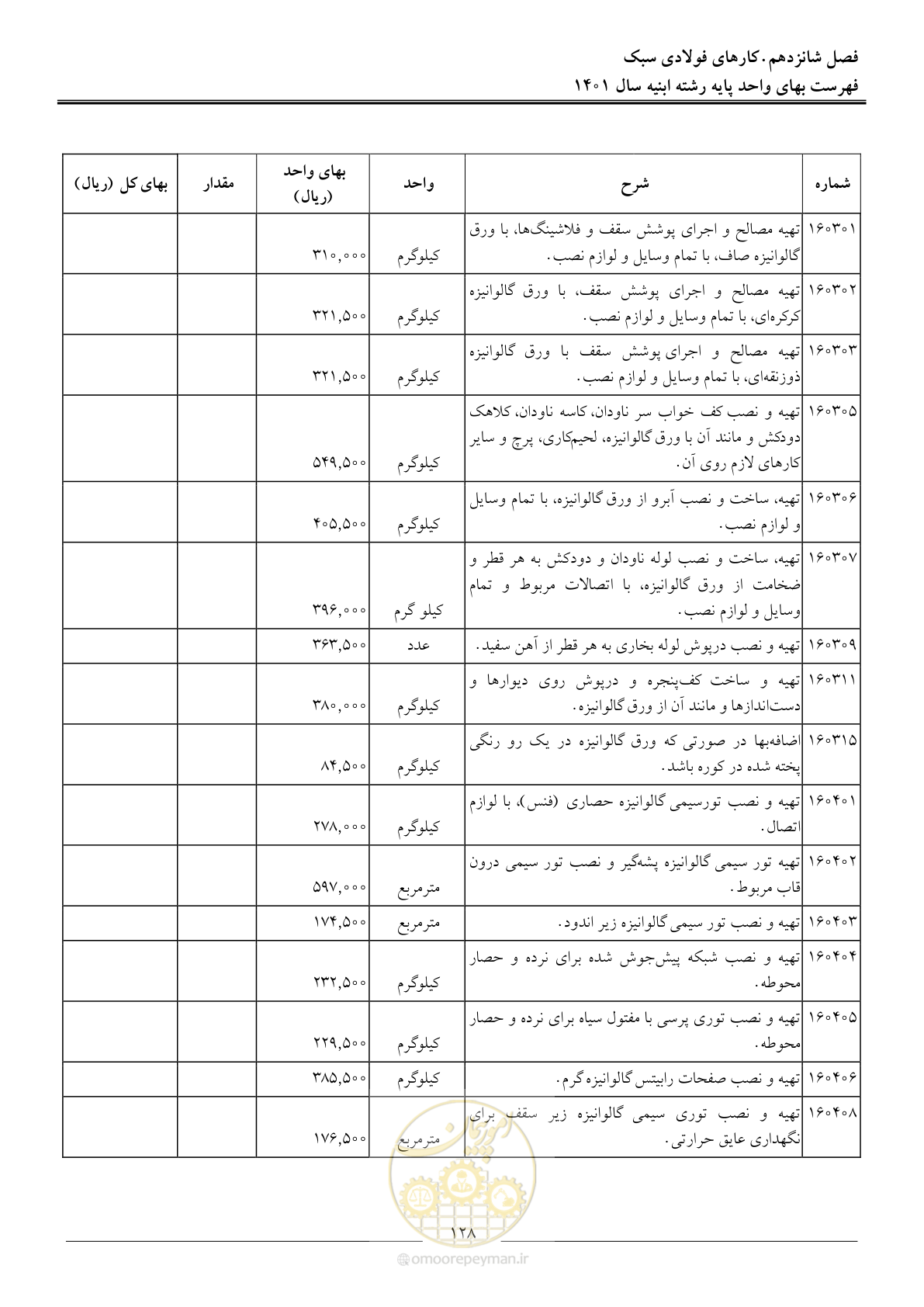 صفحه 131 از 262