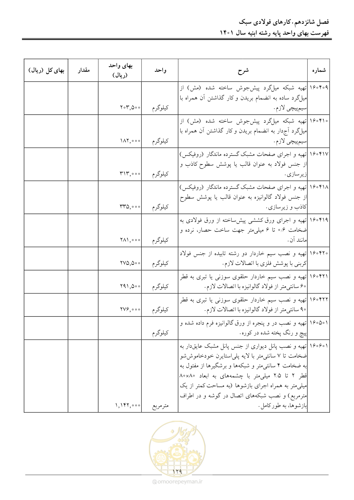 صفحه 132 از 262