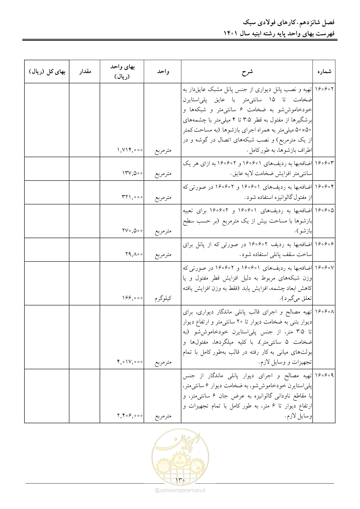 صفحه 133 از 262