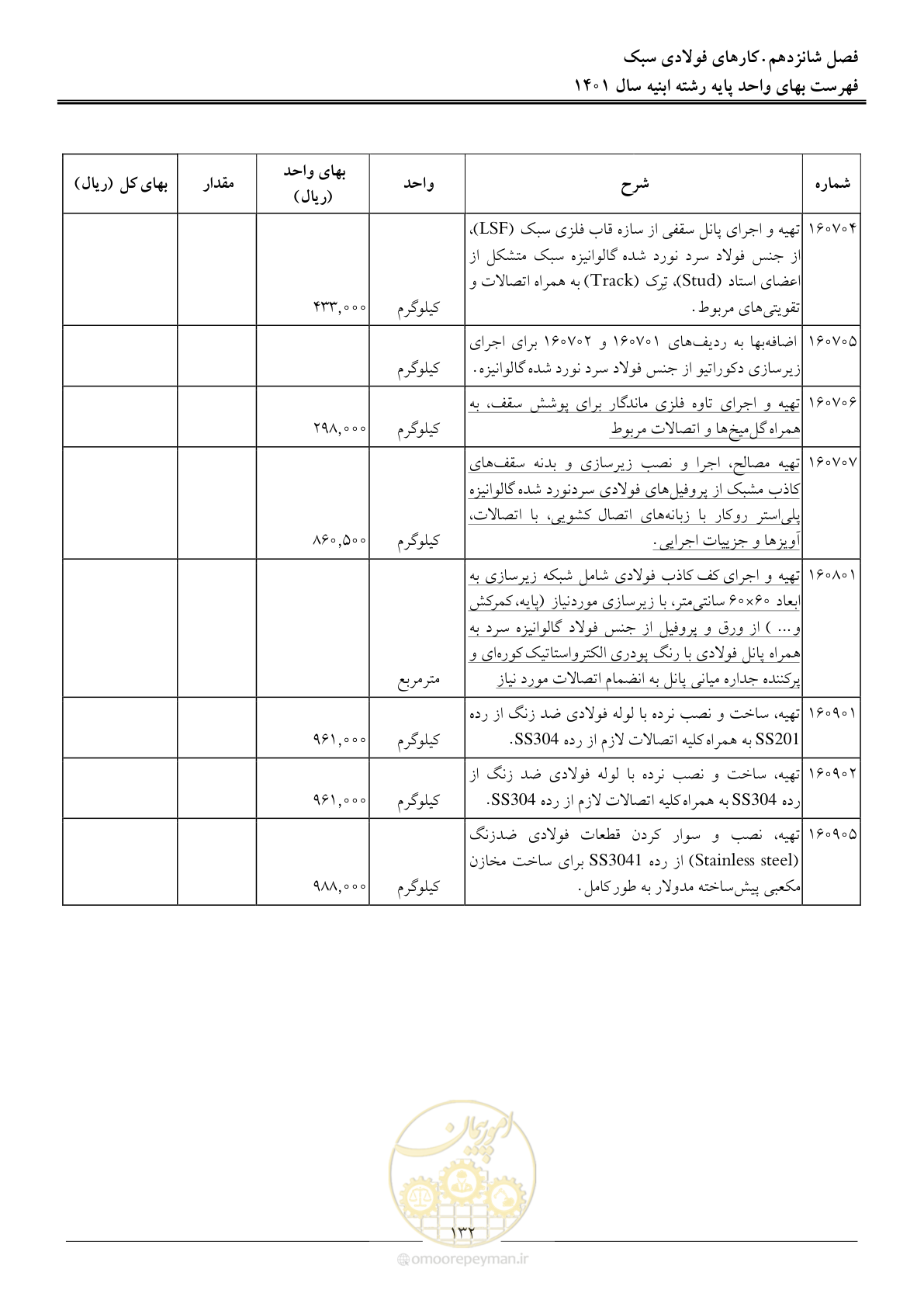 صفحه 135 از 262