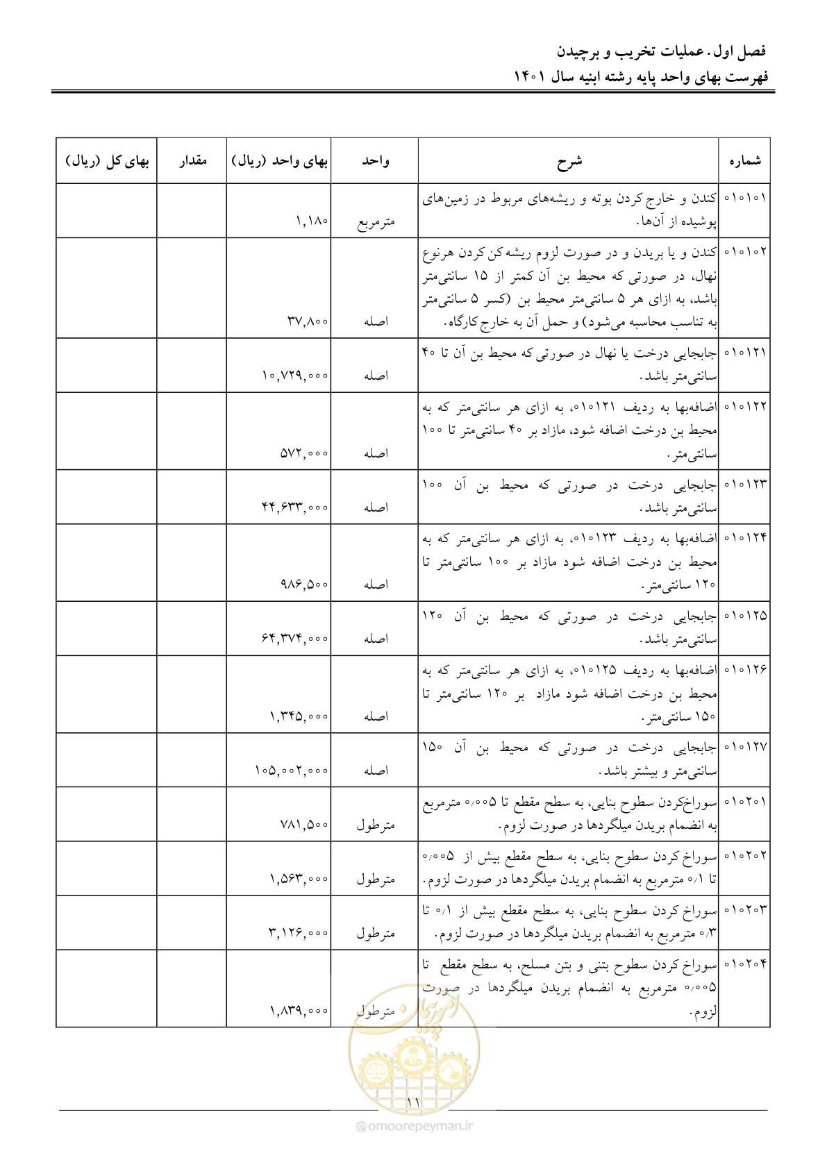 صفحه 14 از 262