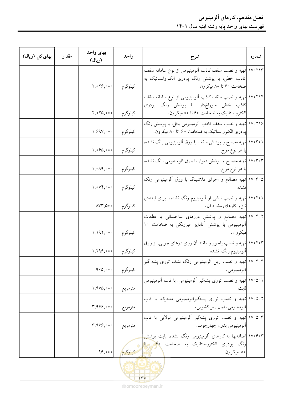 صفحه 140 از 262
