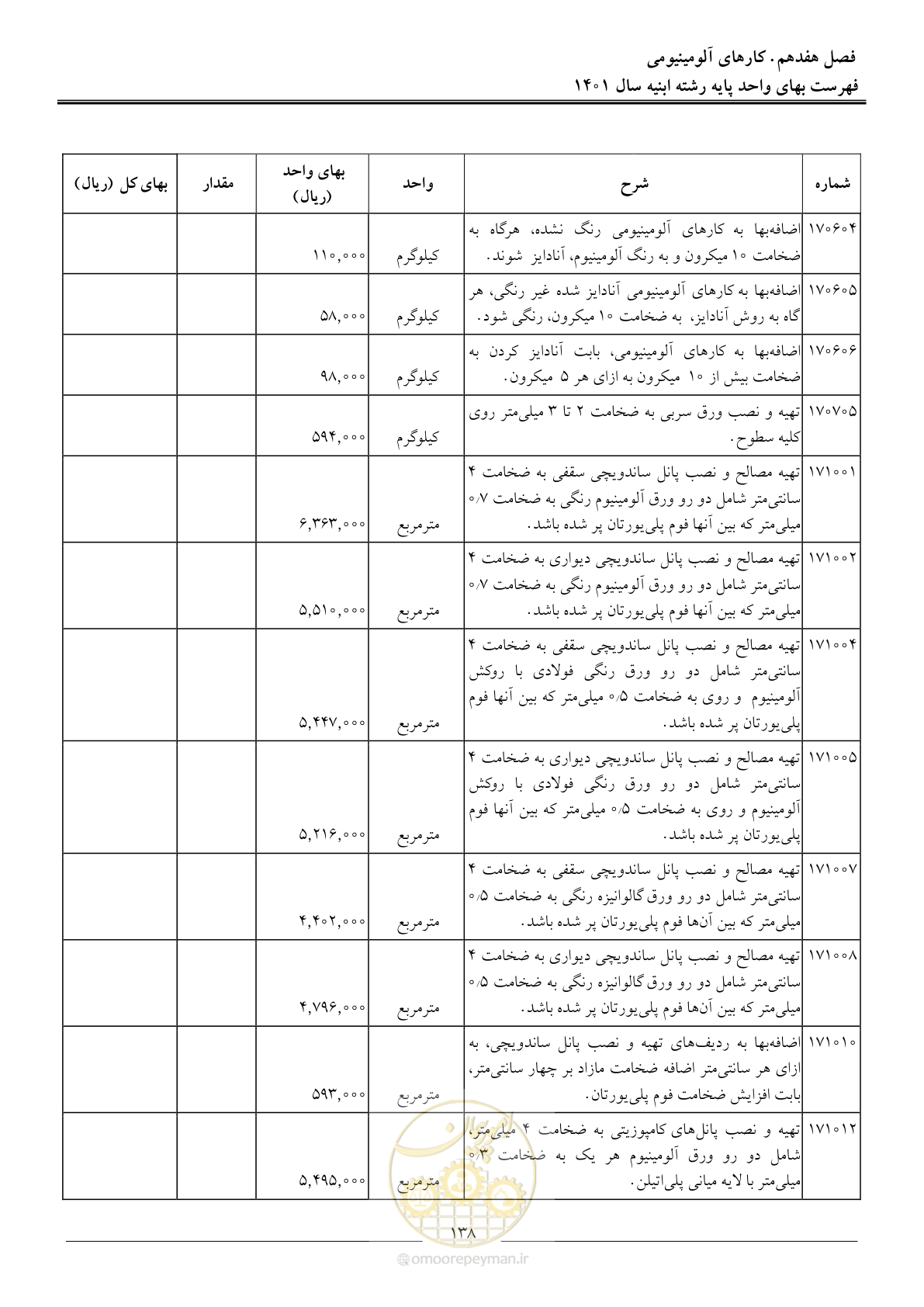 صفحه 141 از 262