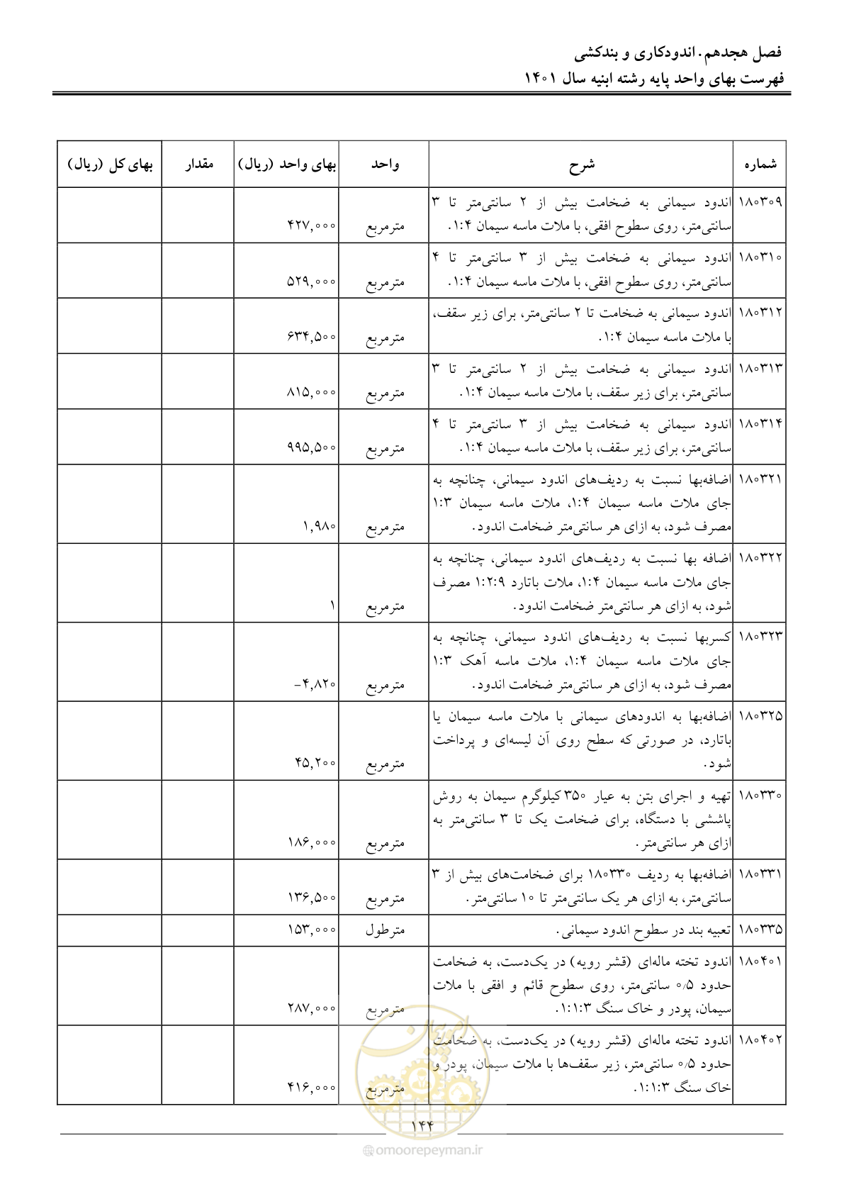 صفحه 147 از 262