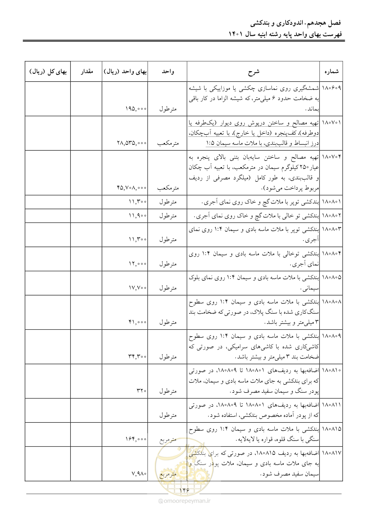 صفحه 149 از 262