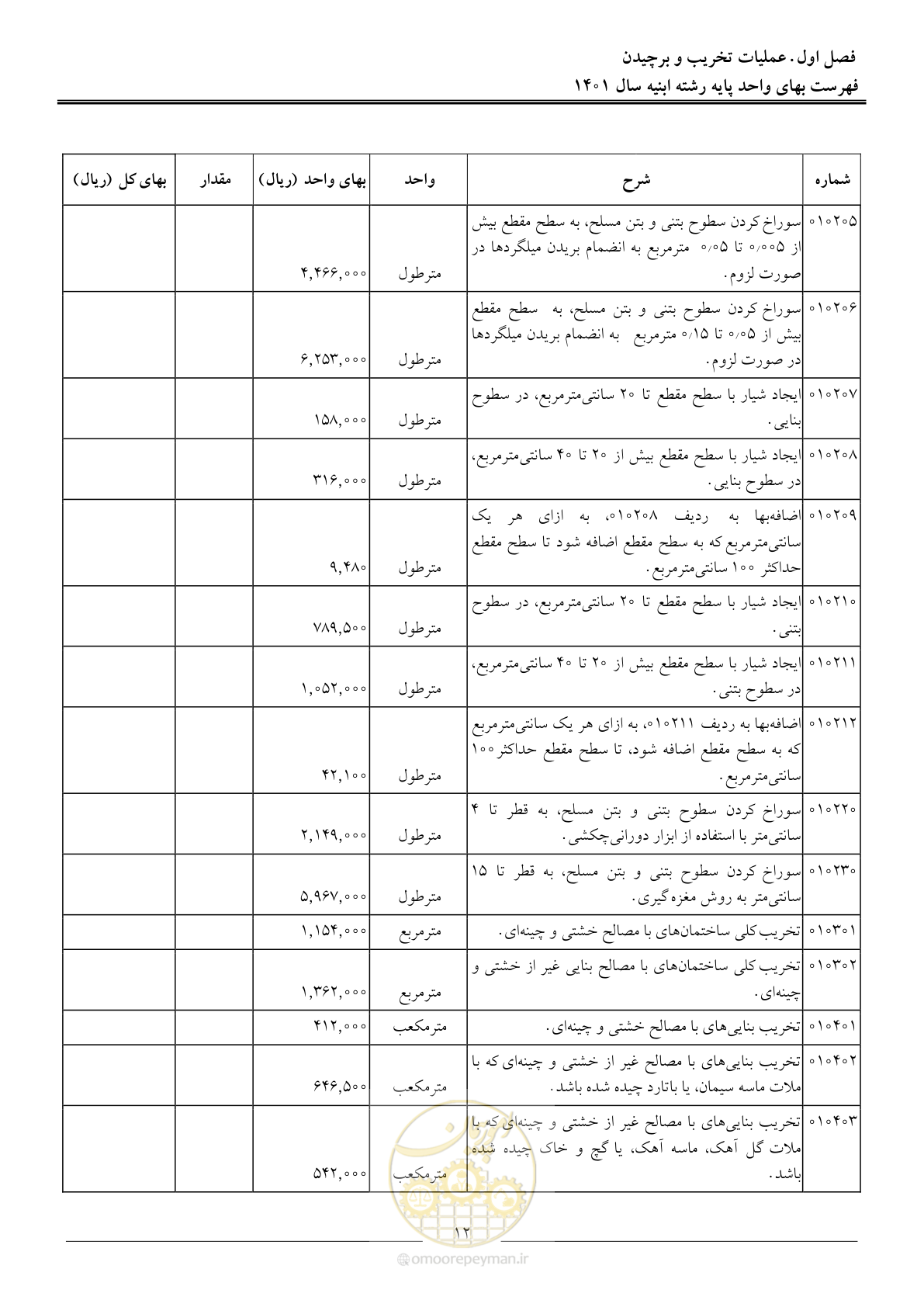 صفحه 15 از 262