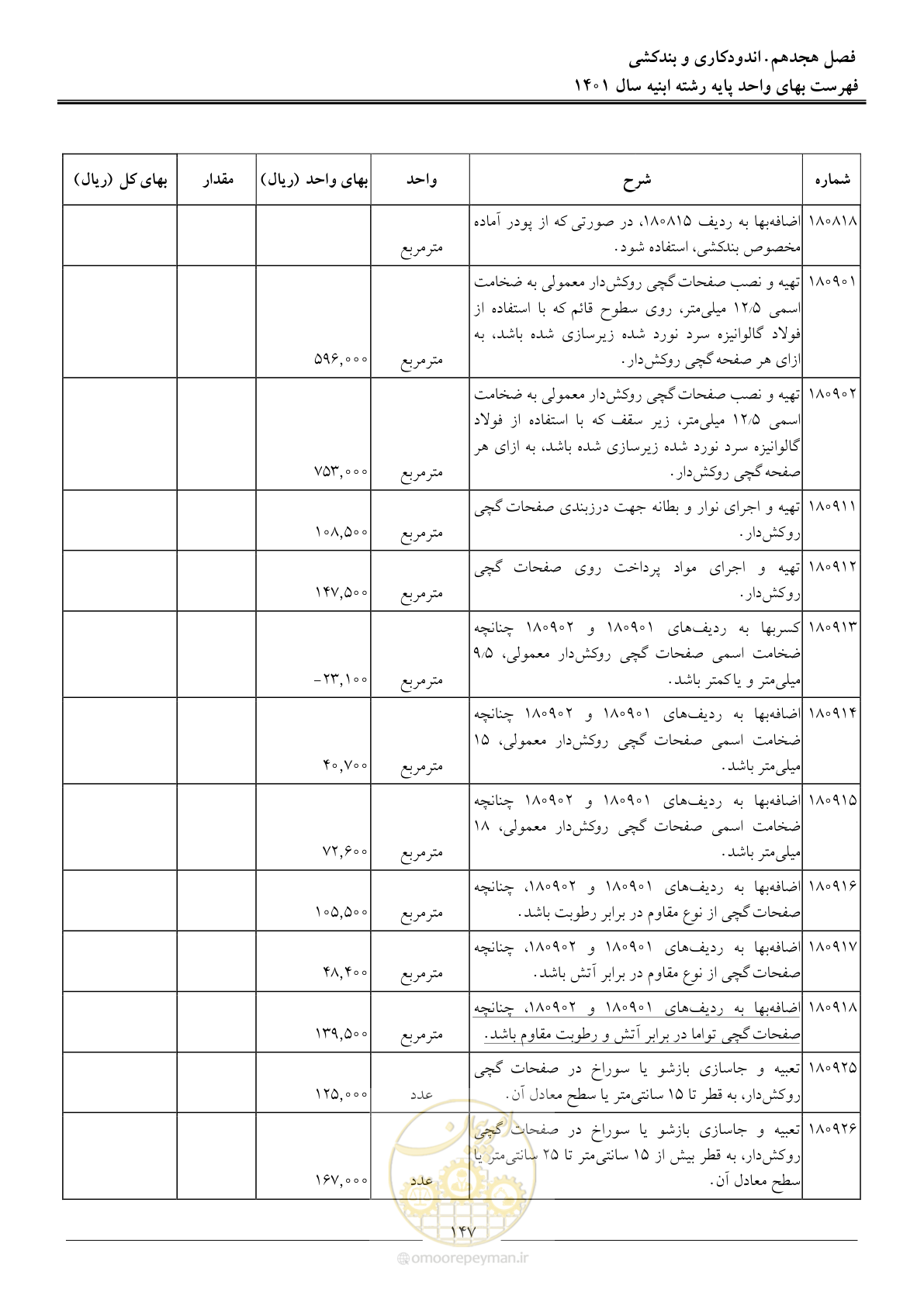 صفحه 150 از 262