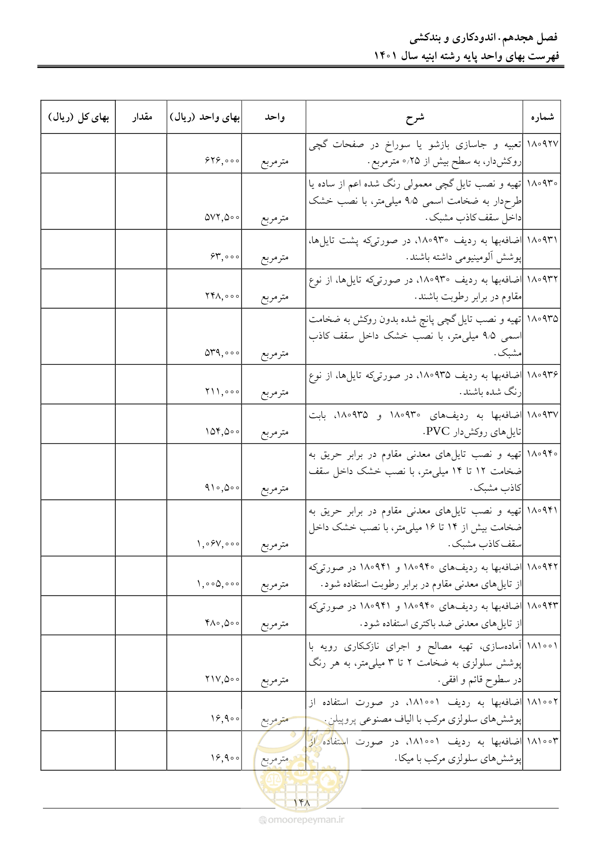 صفحه 151 از 262
