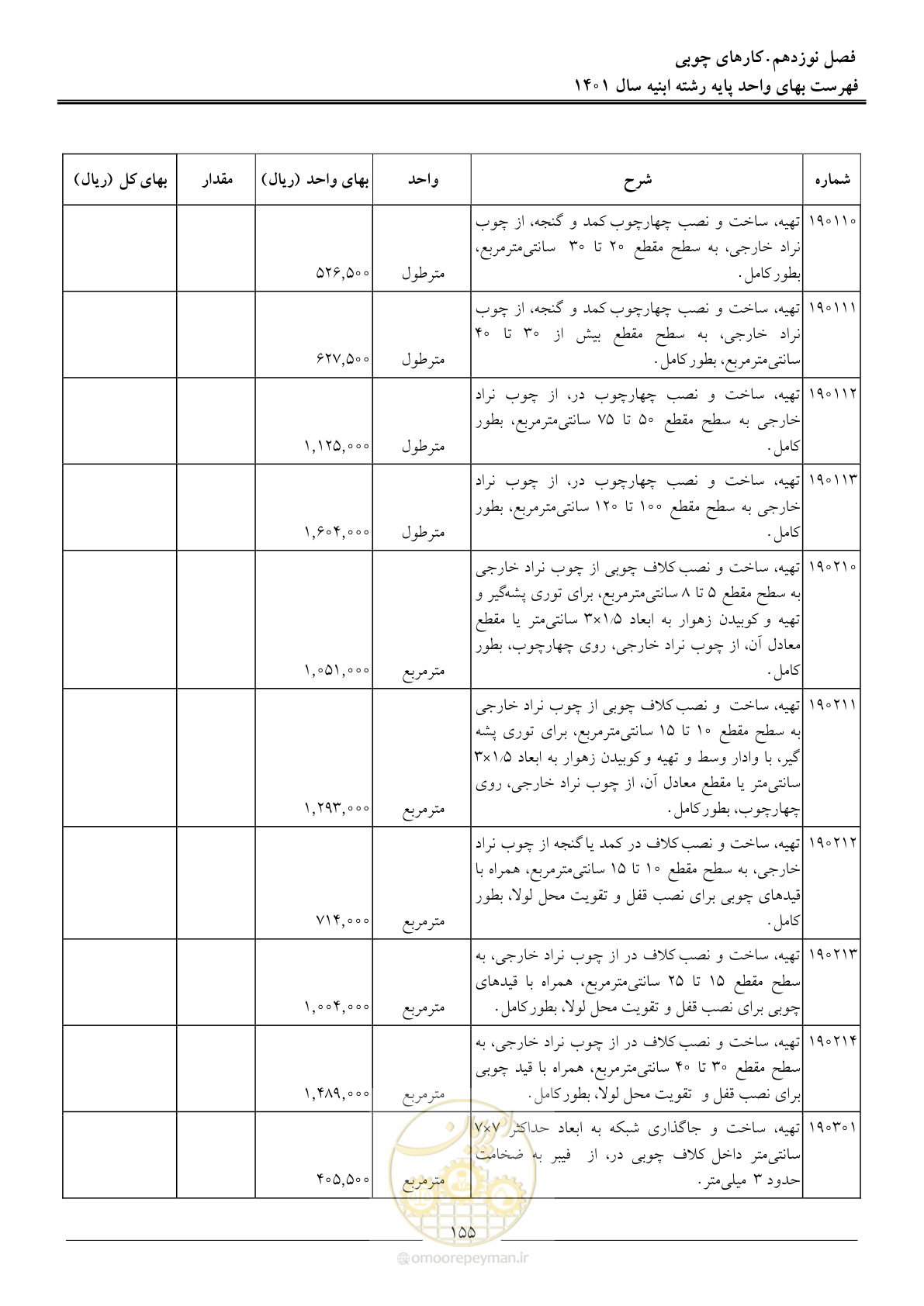 صفحه 158 از 262