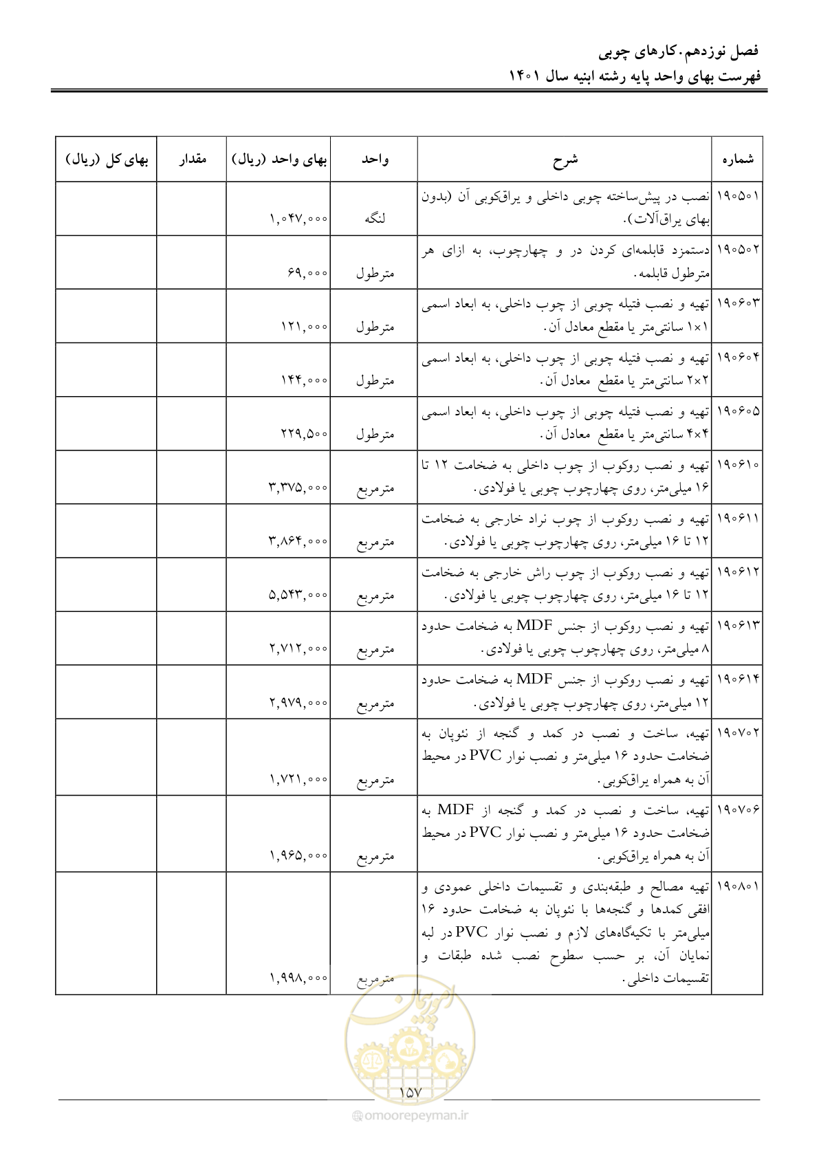 صفحه 160 از 262