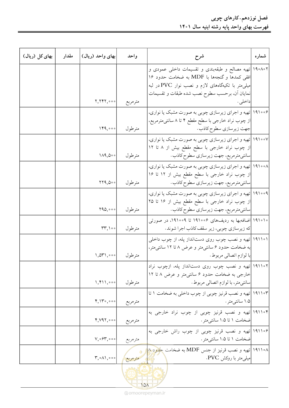 صفحه 161 از 262