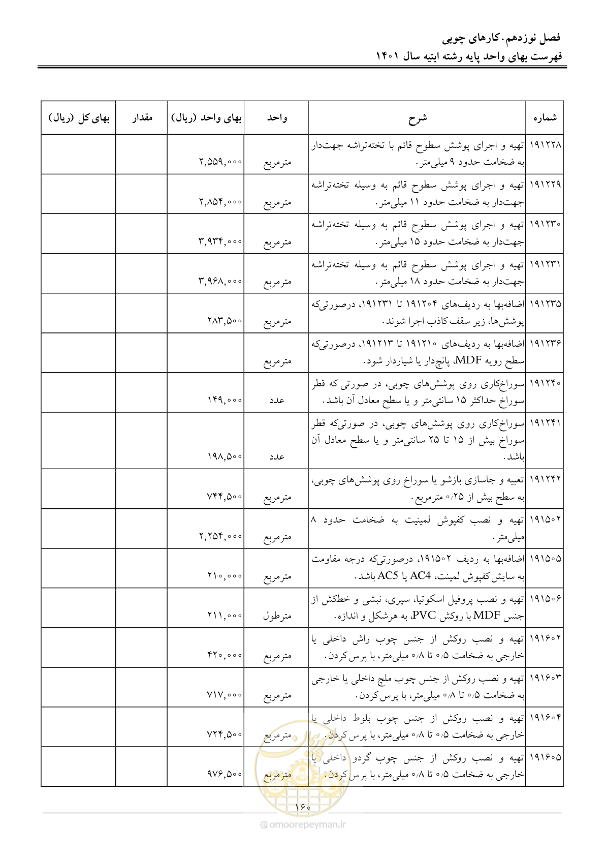 صفحه 163 از 262