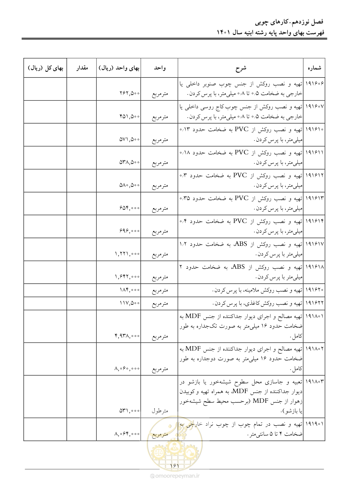 صفحه 164 از 262