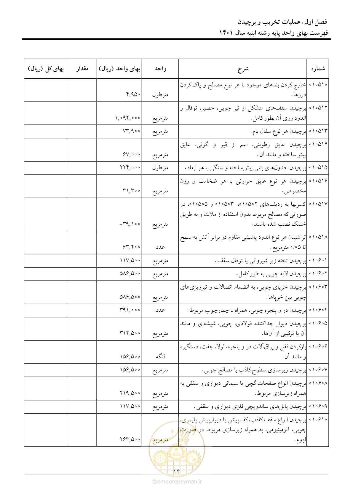 صفحه 17 از 262