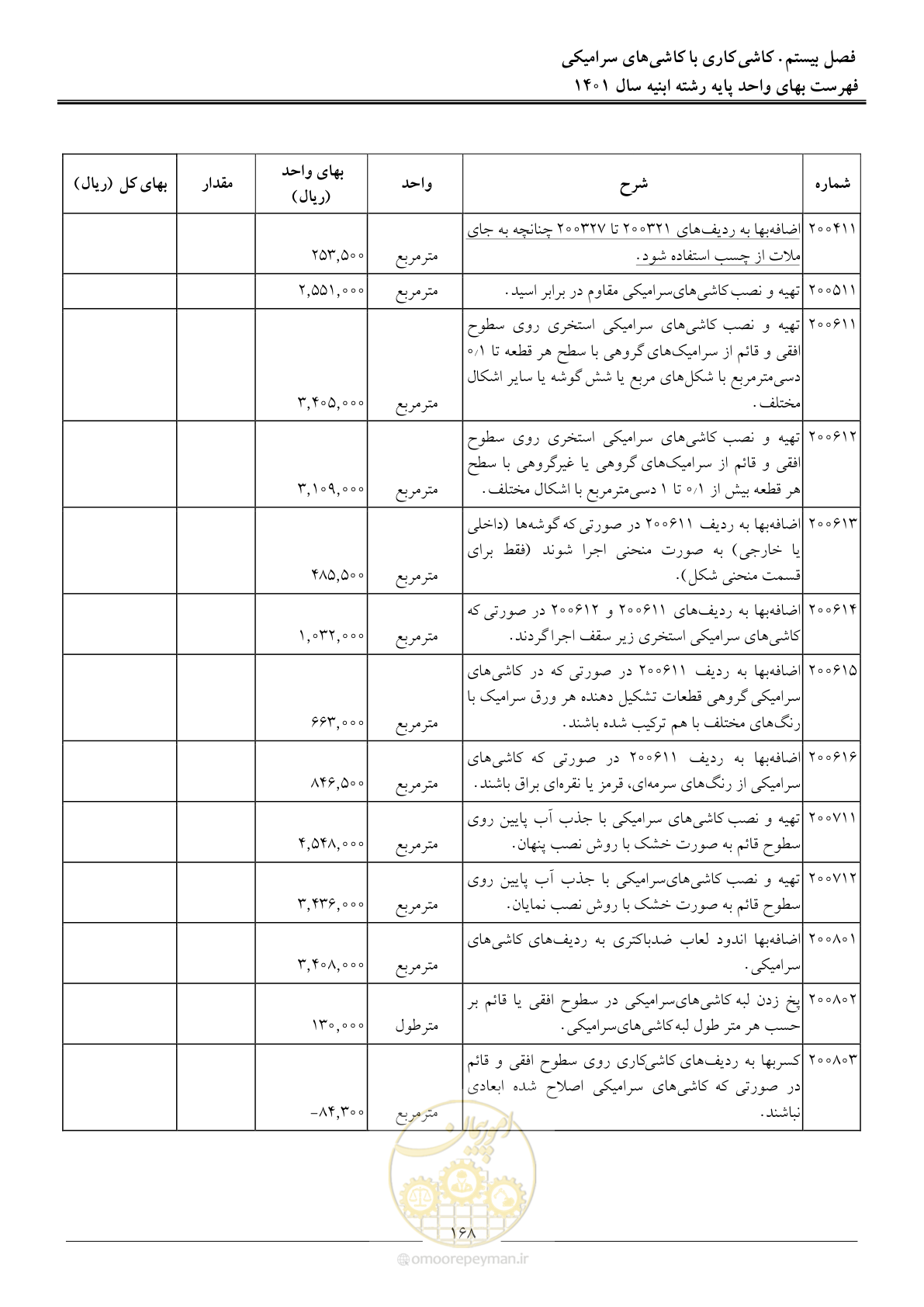 صفحه 171 از 262