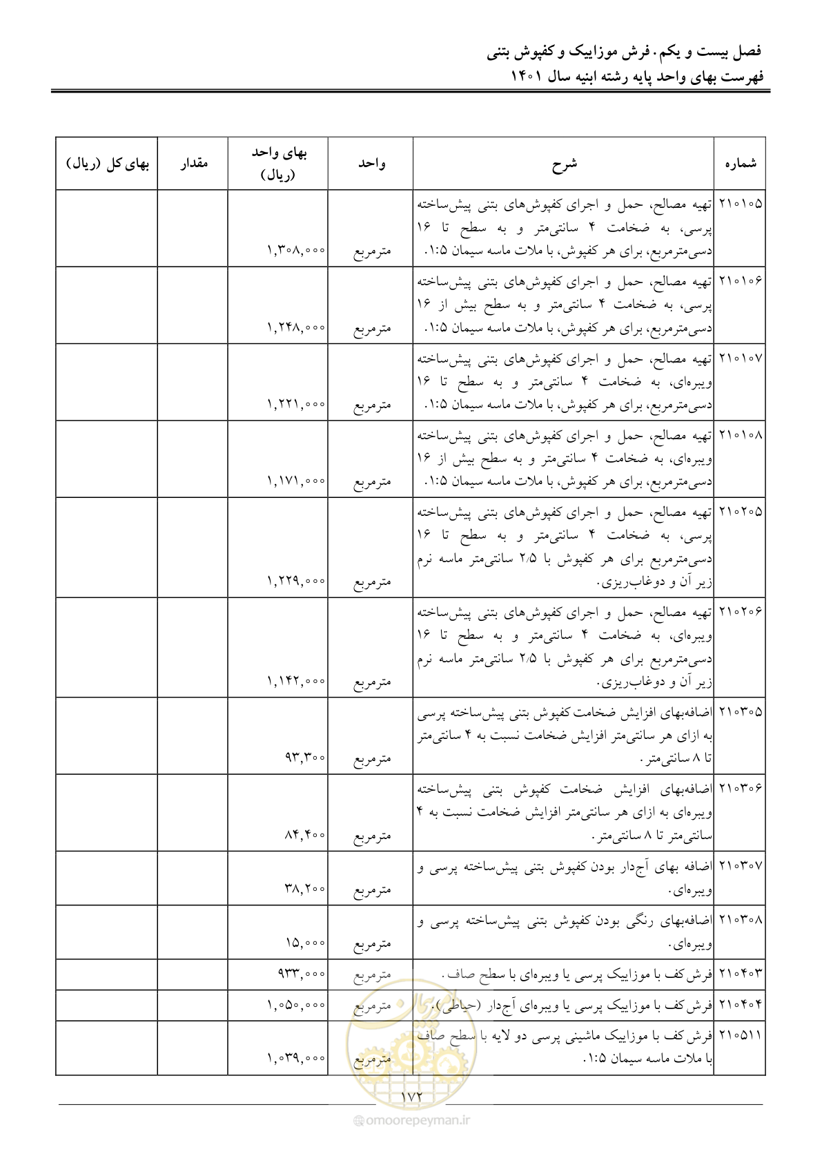 صفحه 175 از 262
