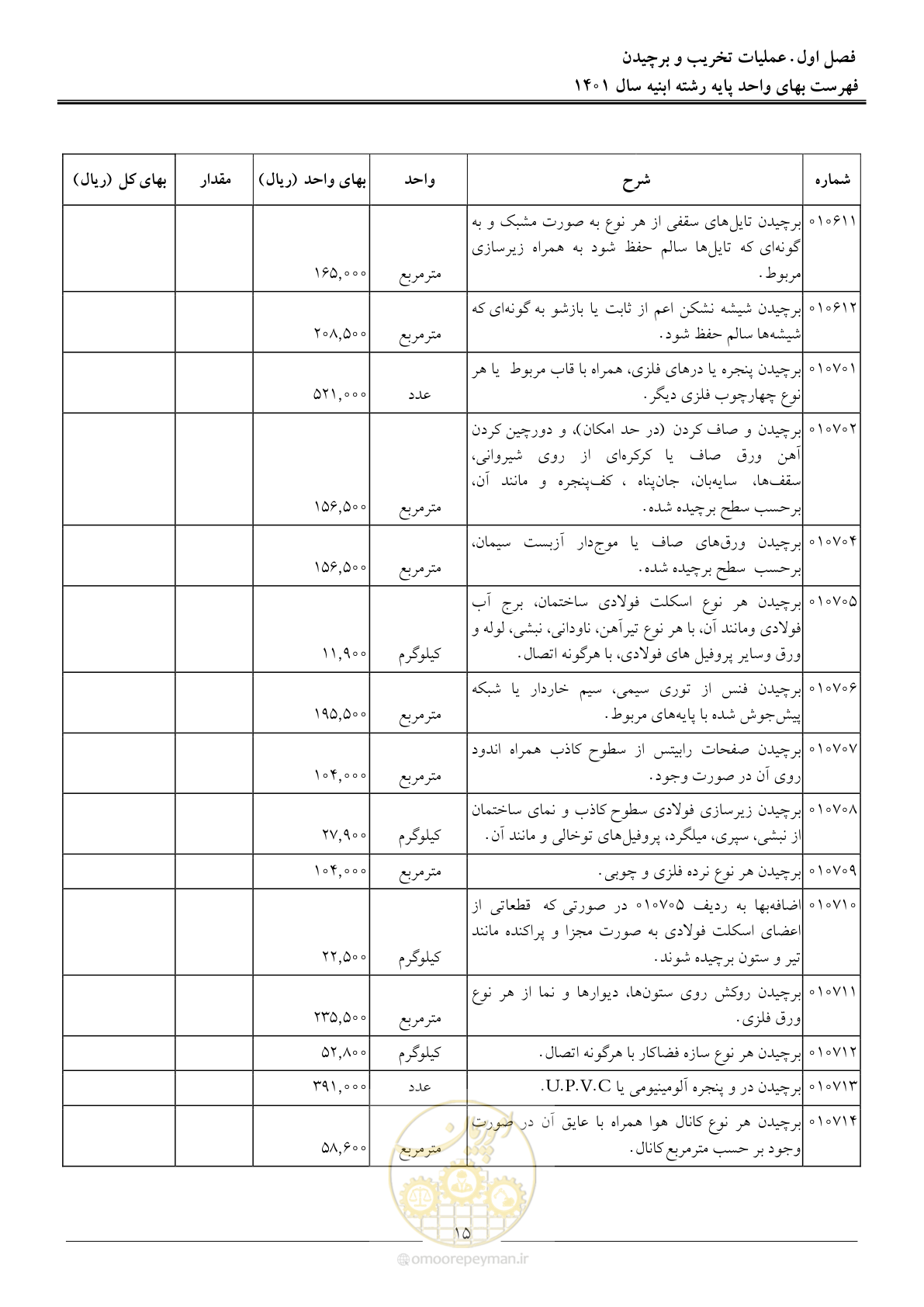 صفحه 18 از 262