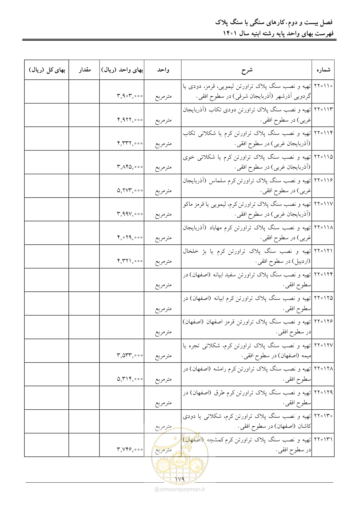 صفحه 182 از 262