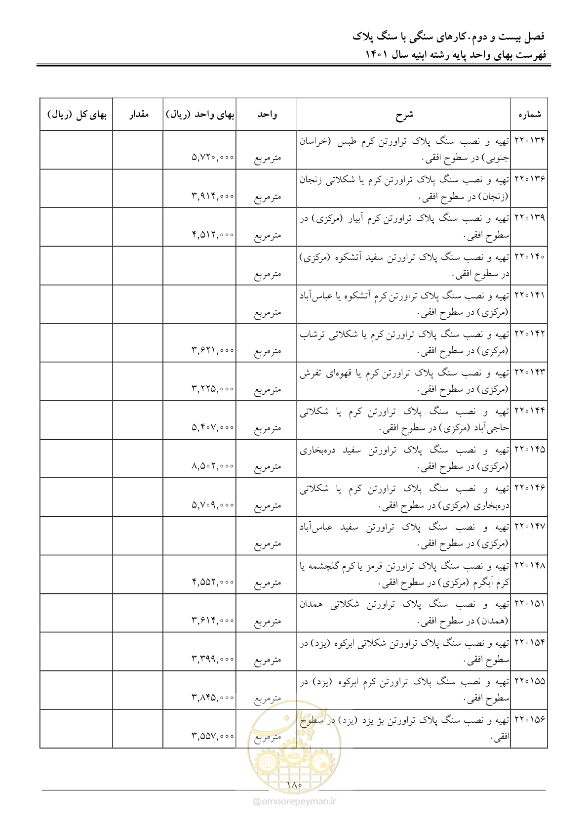 صفحه 183 از 262