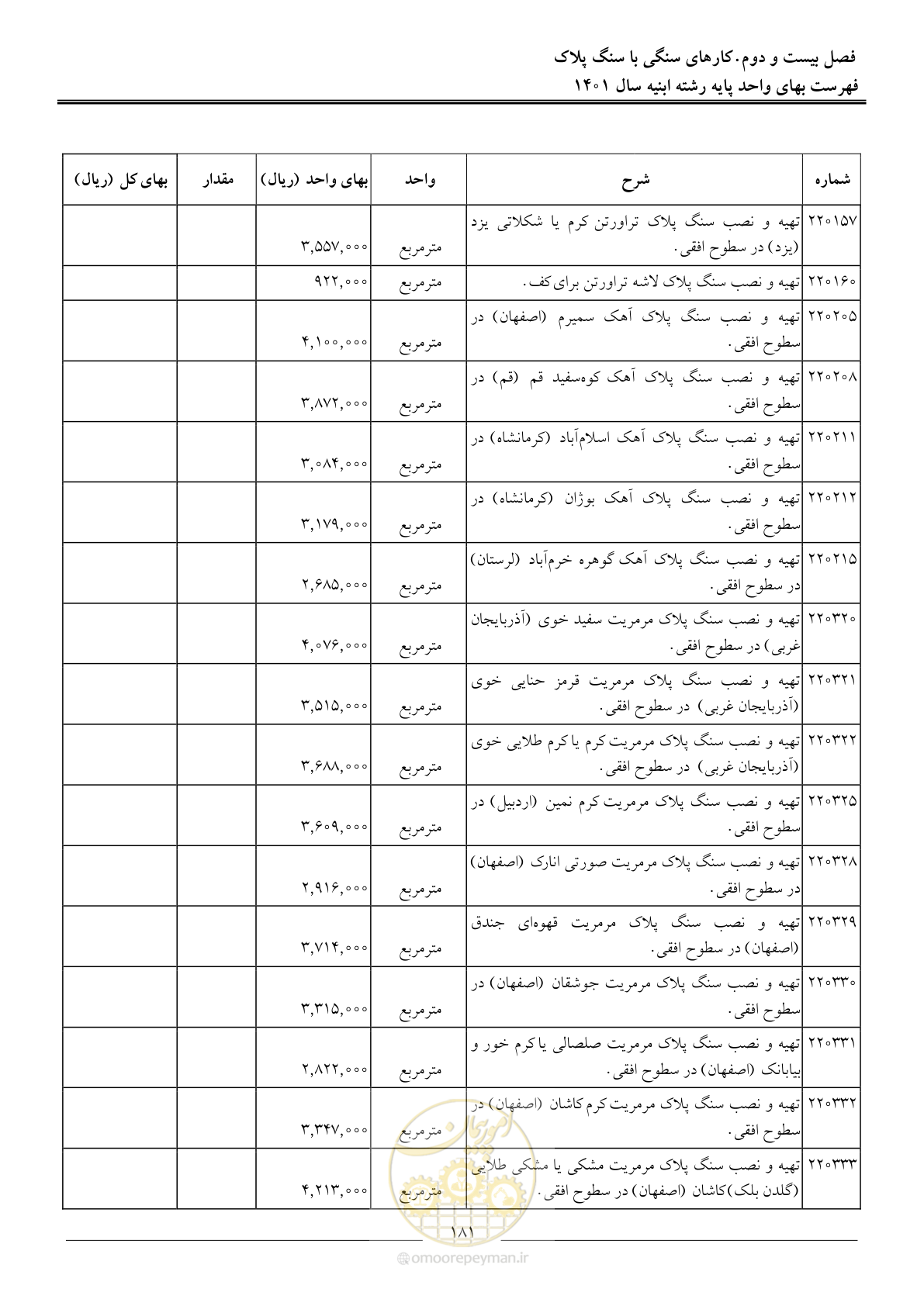 صفحه 184 از 262