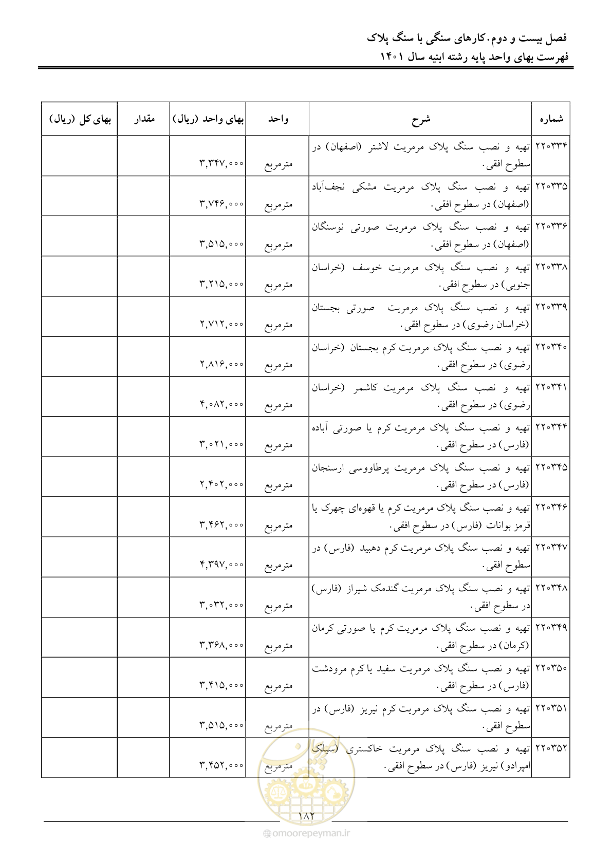 صفحه 185 از 262