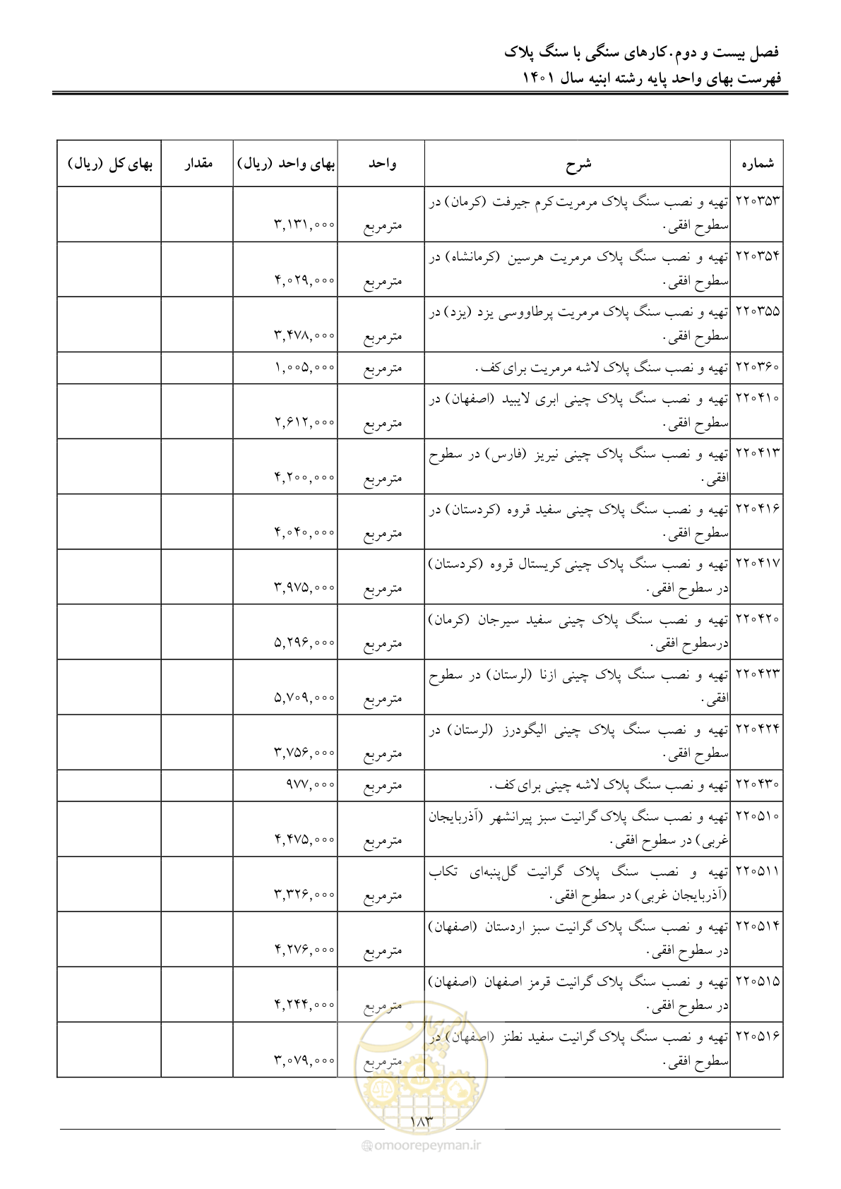 صفحه 186 از 262