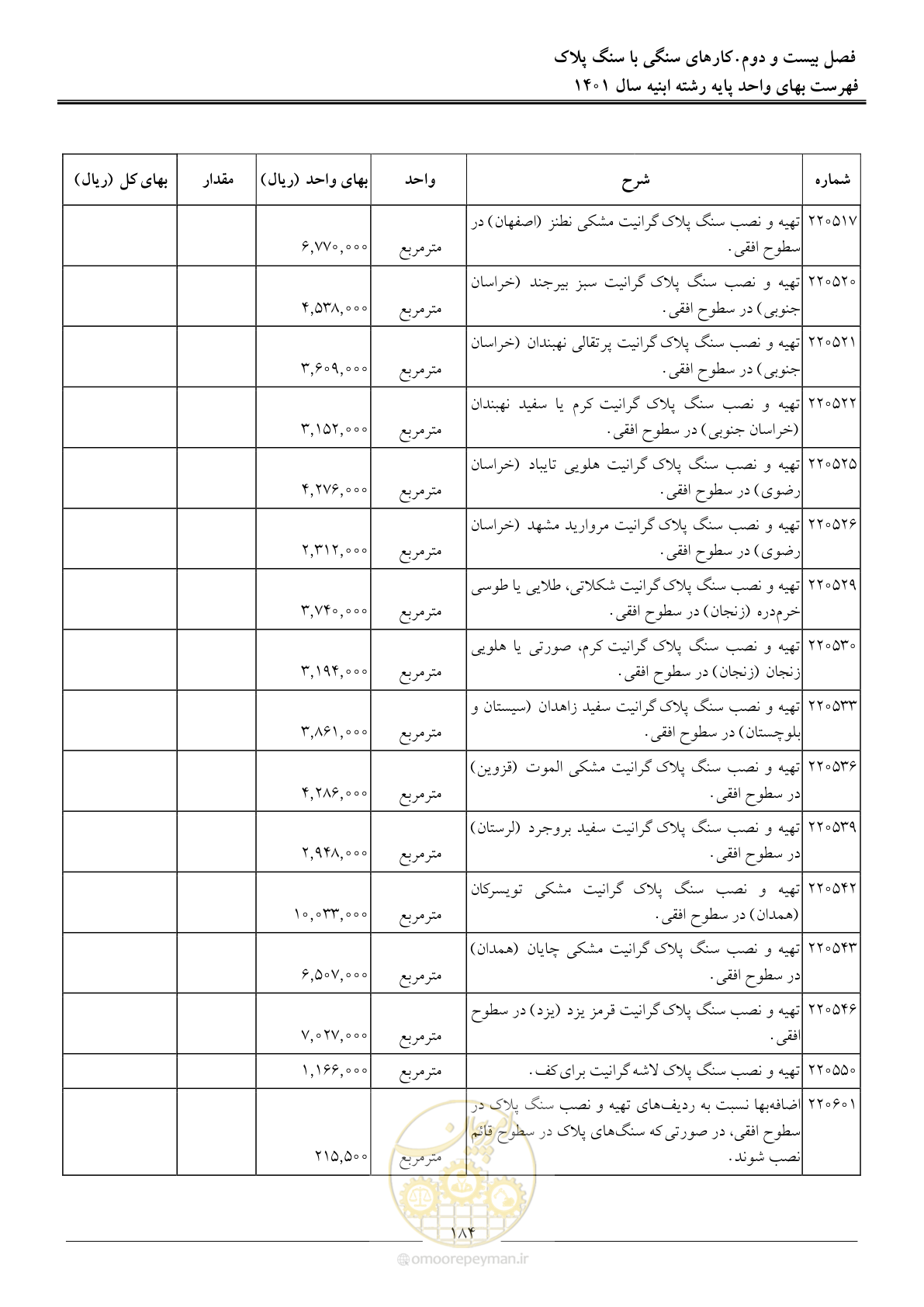 صفحه 187 از 262