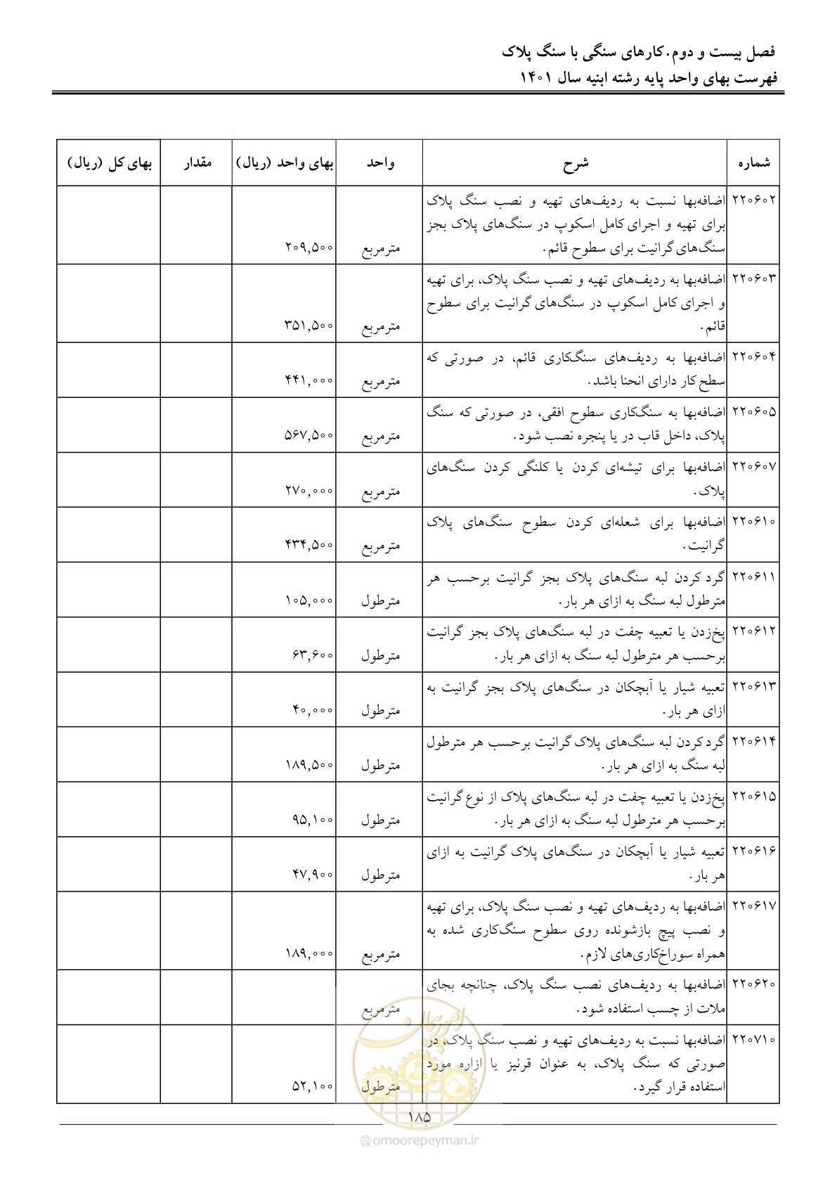 صفحه 188 از 262
