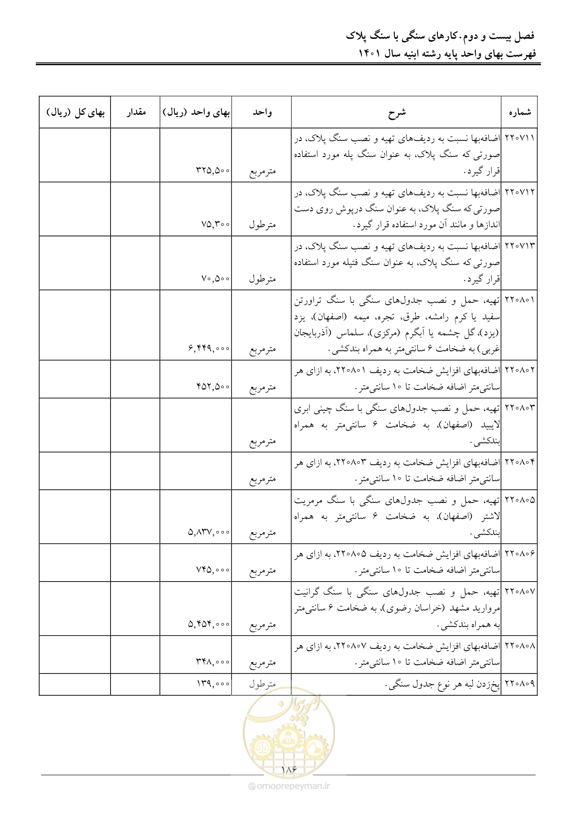 صفحه 189 از 262