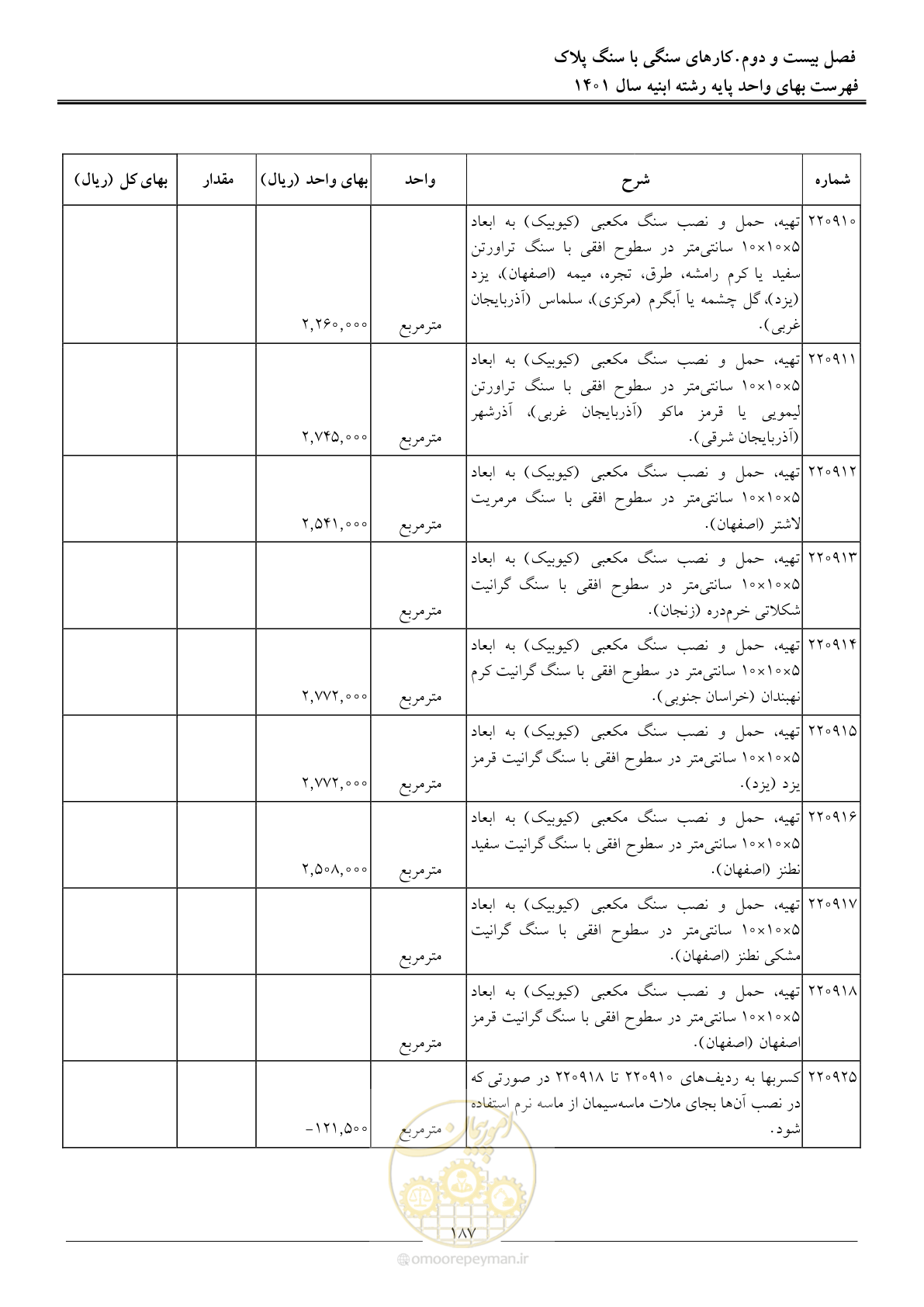صفحه 190 از 262