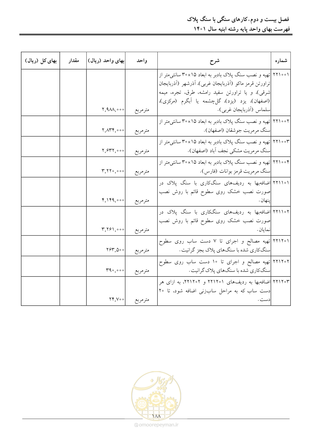 صفحه 191 از 262