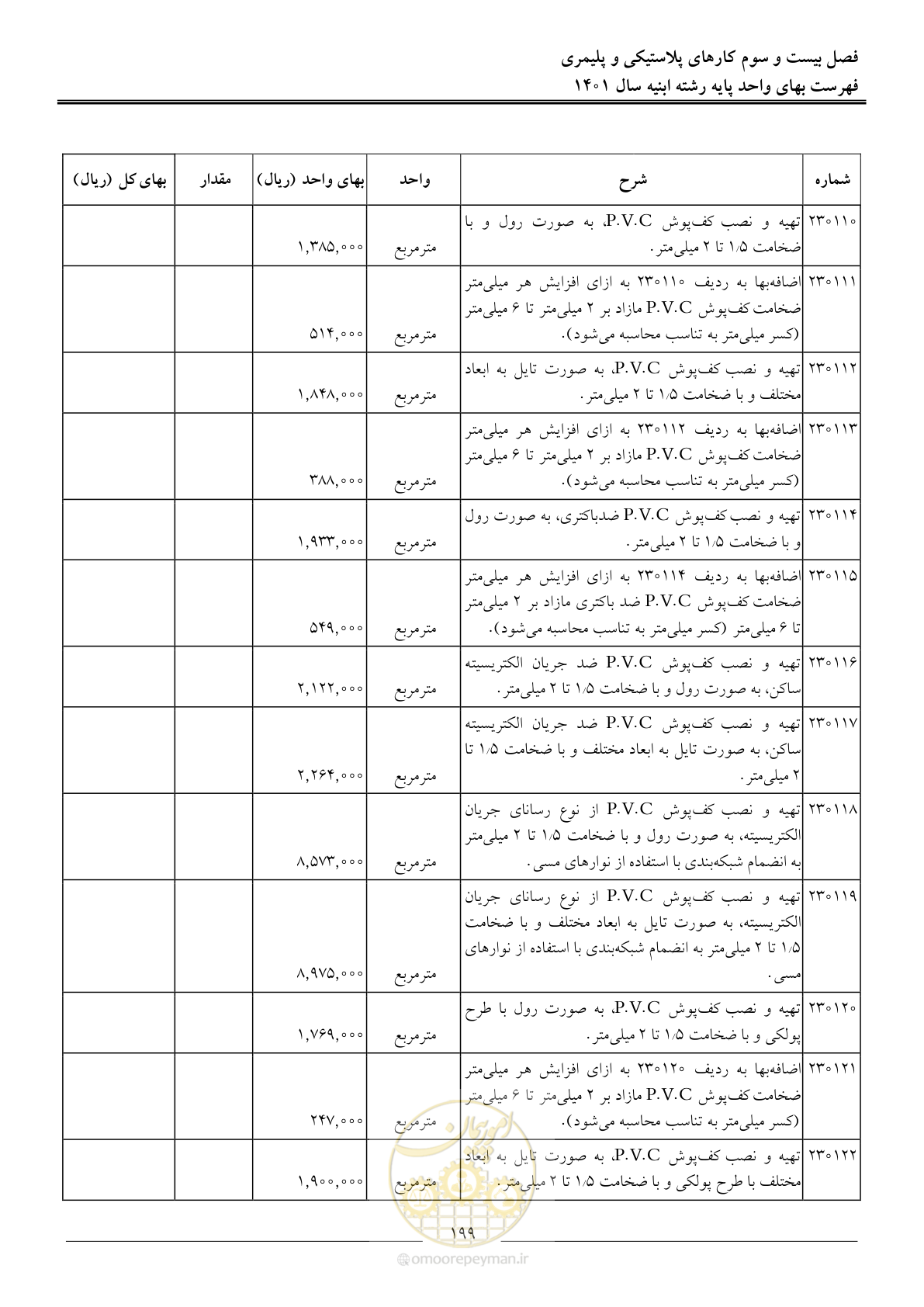 صفحه 202 از 262