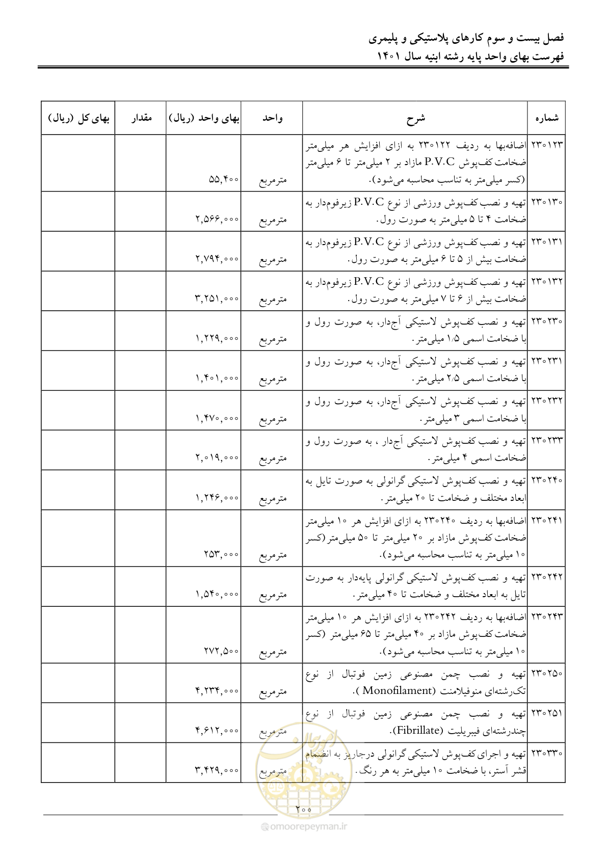 صفحه 203 از 262