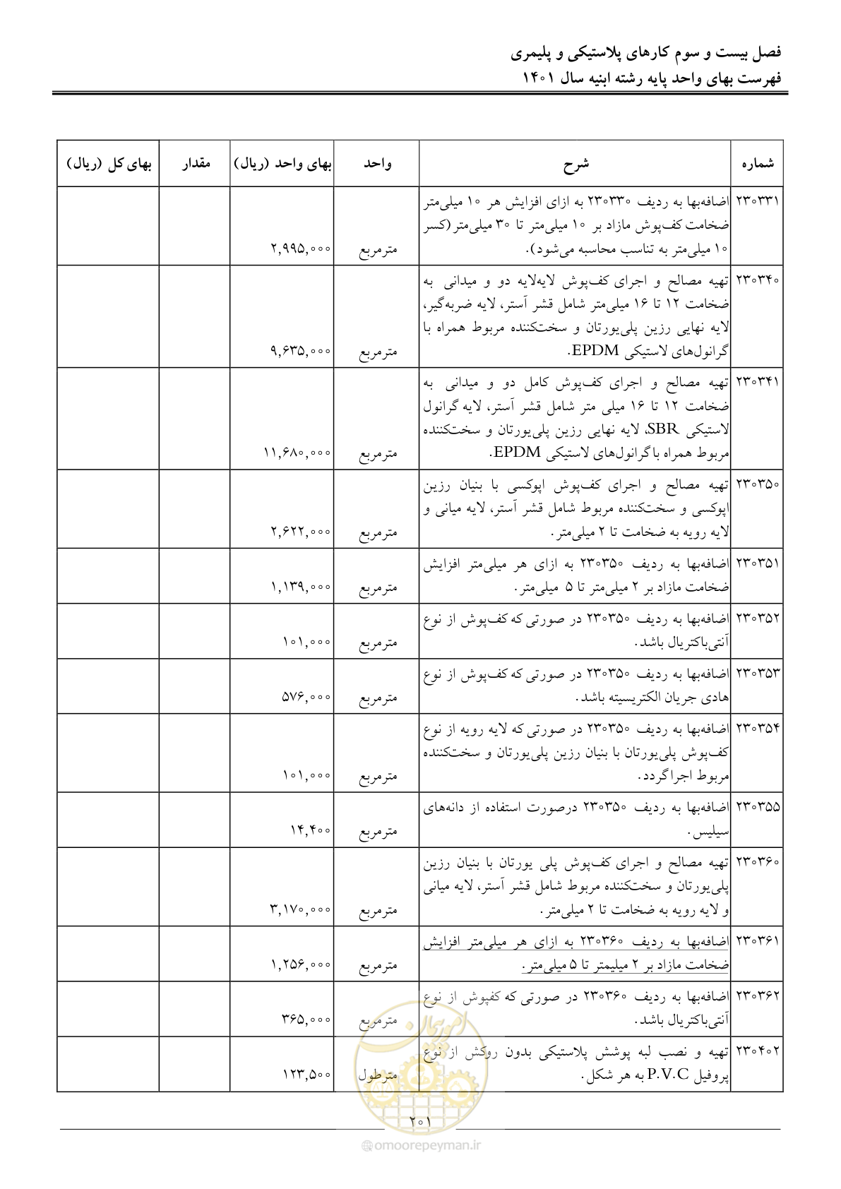 صفحه 204 از 262