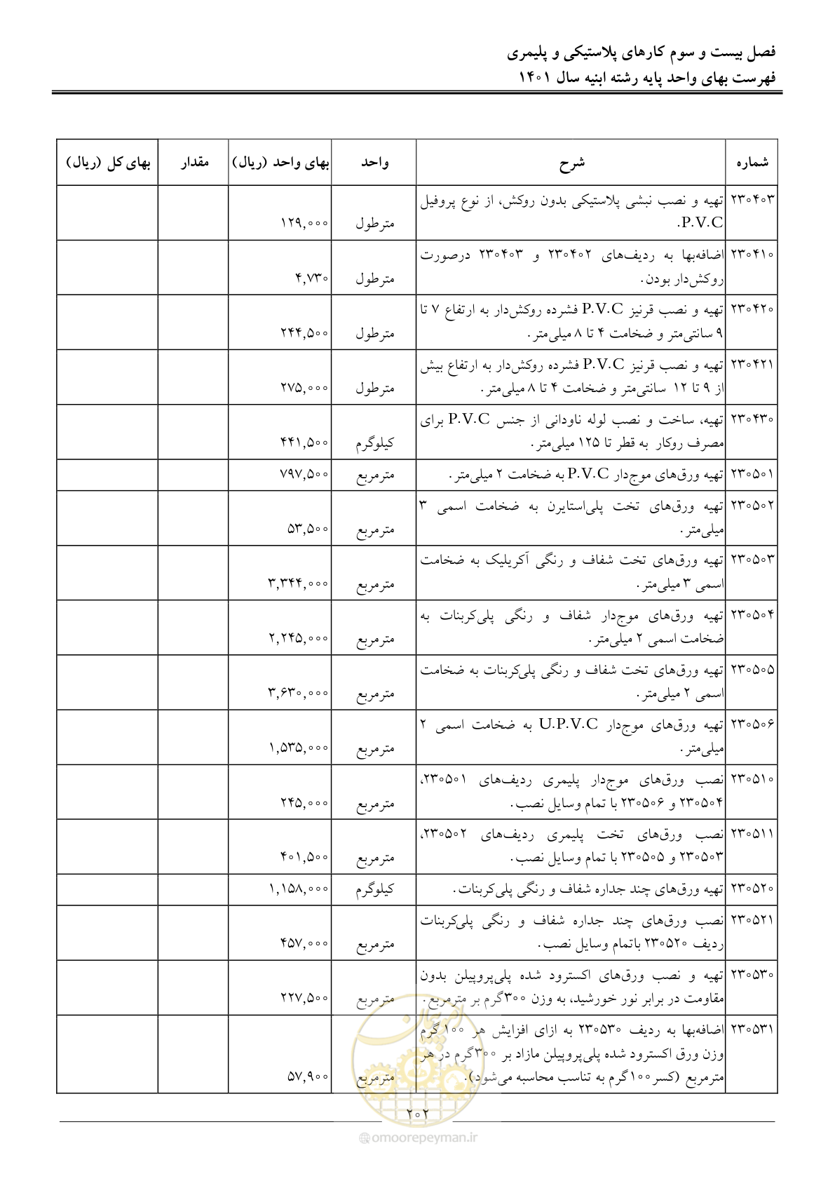 صفحه 205 از 262