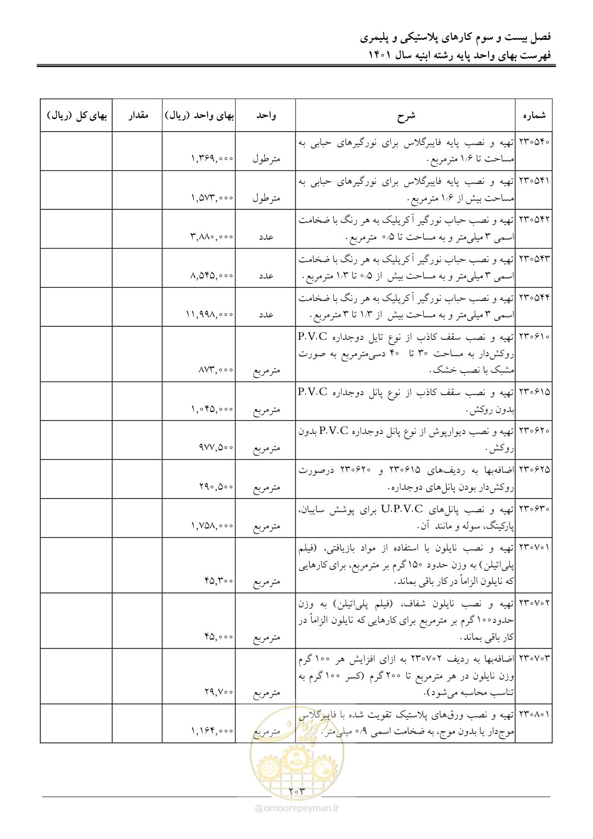 صفحه 206 از 262