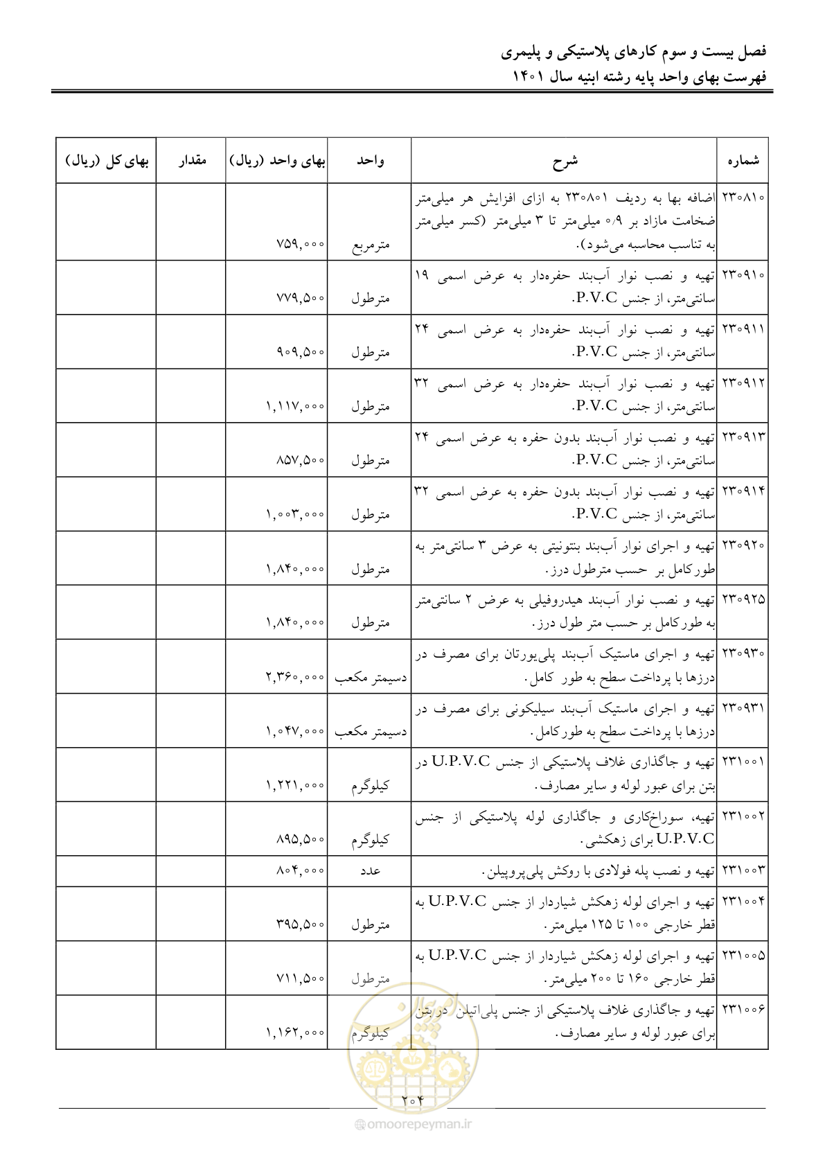 صفحه 207 از 262