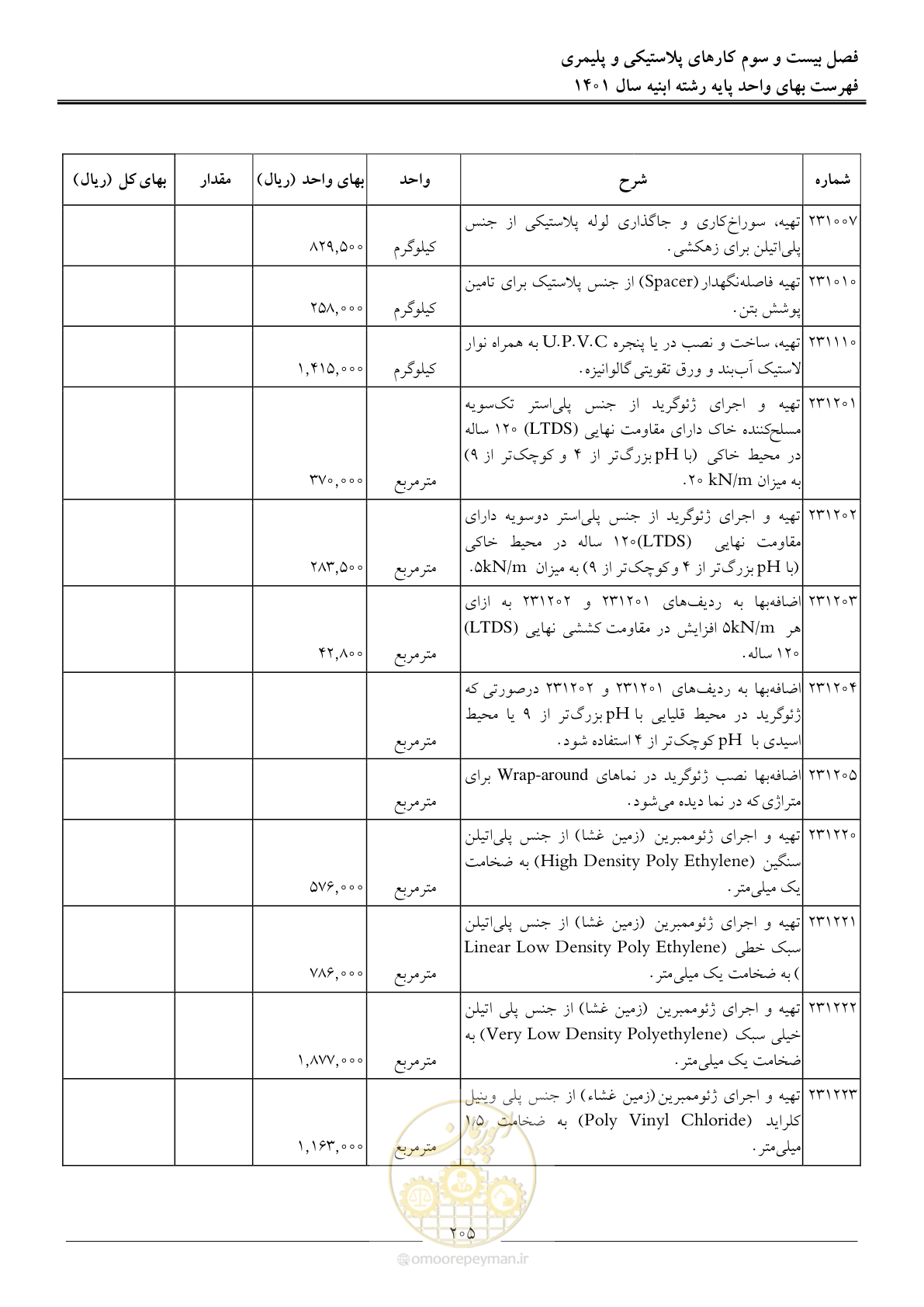 صفحه 208 از 262